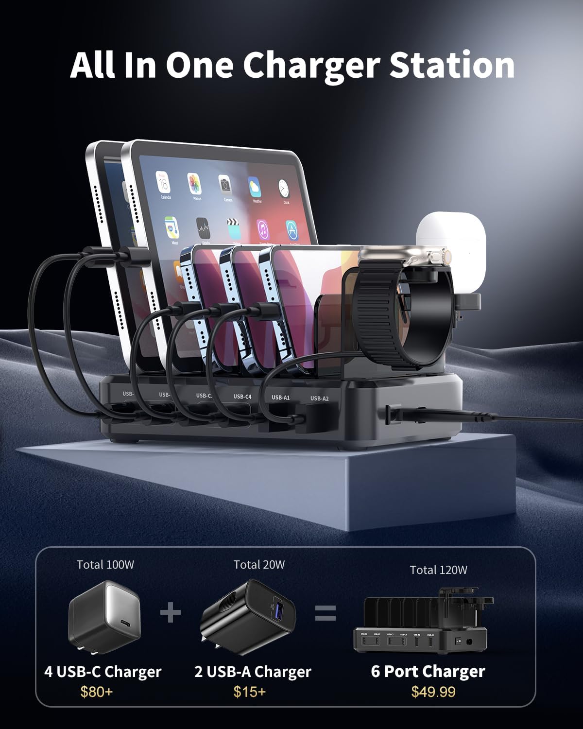 TYCRALI Estación de carga de 120 W para múltiples dispositivos Apple – Cargador rápido USB C de 65 W máximo para iPhone, iPad, tabletas, portátiles