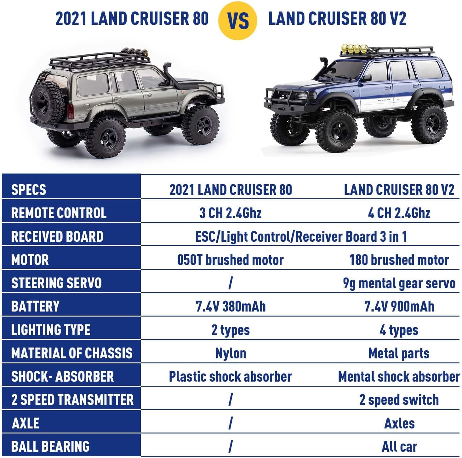 EAZYRC FMS Fcx18 118 Land Cruiser 80 Toyota RC Rock Crawler RTR 4×4 Off-Road Impermeable Hobby Grade RC Camiones todo terreno para adultos con radio