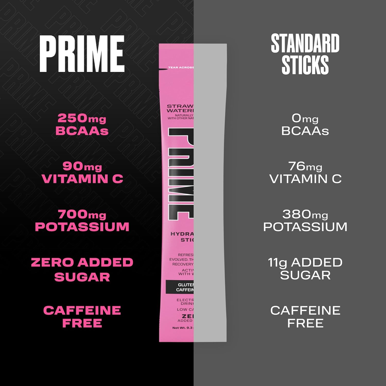 PRIME HYDRATION + Sticks FRESA SANDÍA  Palitos de hidratación en polvo de una sola porción  Polvo de electrolitos sobre la marcha  Bajo en azúcar