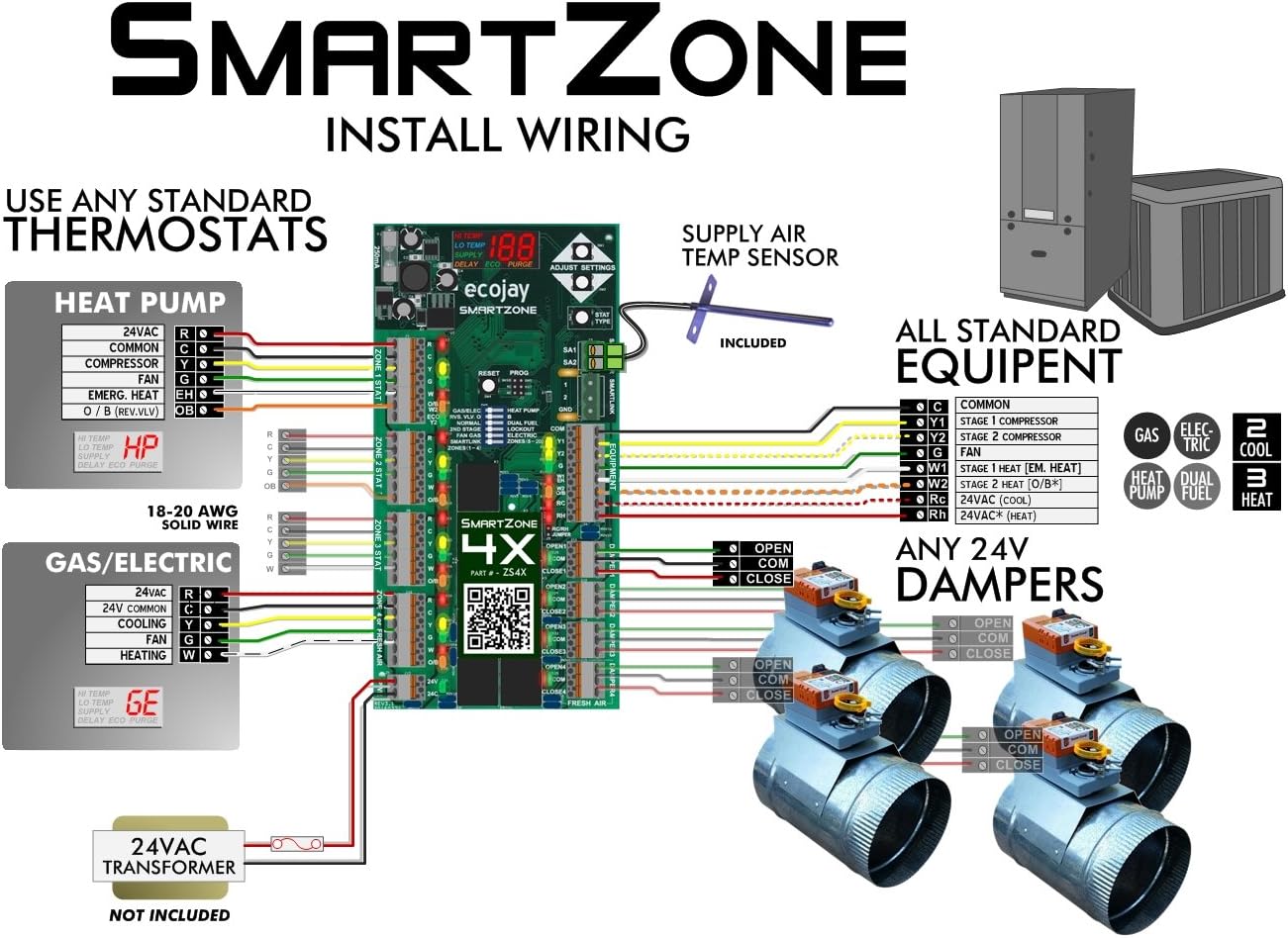 Juego de controlador de 4 zonas con sensor de temporizador SmartZone-4X Control, repuesto universal para Honeywell, paneles de zonación, truezone