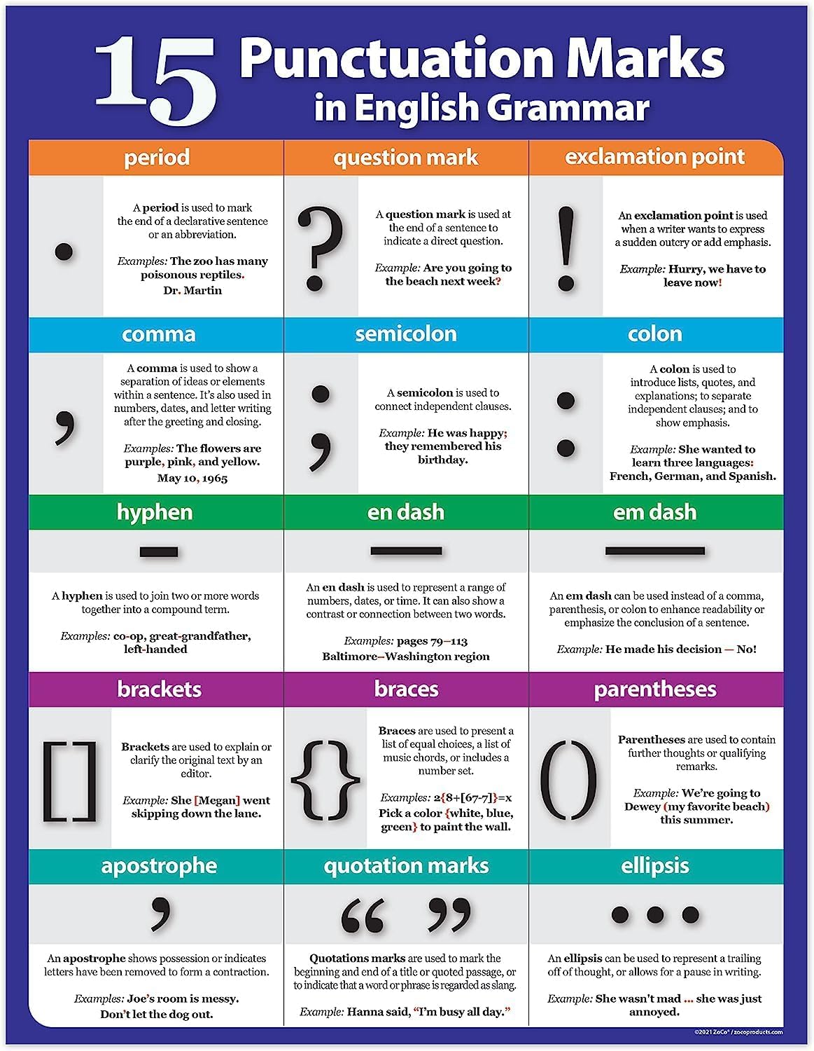ZOCO – Paquete de 2 carteles de aula de artes del lenguaje proceso de escritura y marcas de puntuación – Laminados, 17 x 22 pulgadas – Decoración de