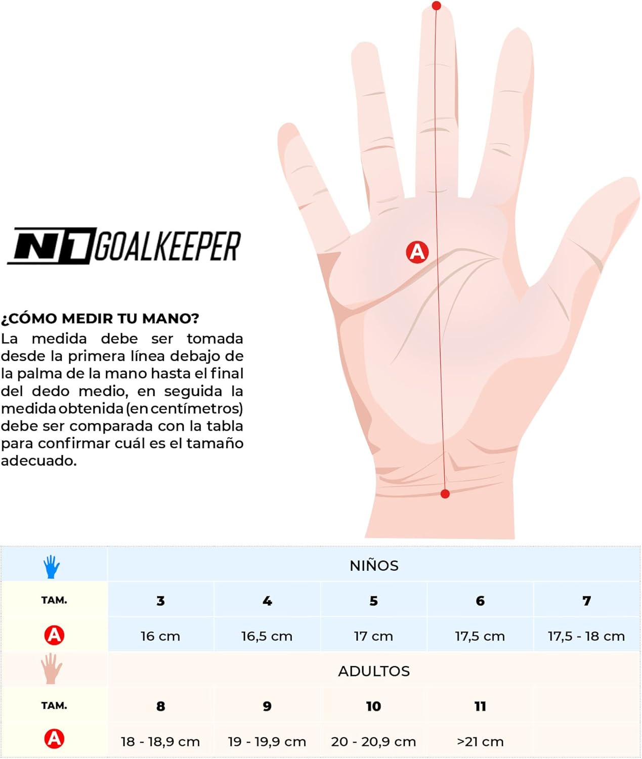 N1 Goalkeeper gloves Horus 2.0 Elite Guantes de fútbol con corte Rollfinger y palma de agarre de contacto de látex alemán. Guantes de portero de