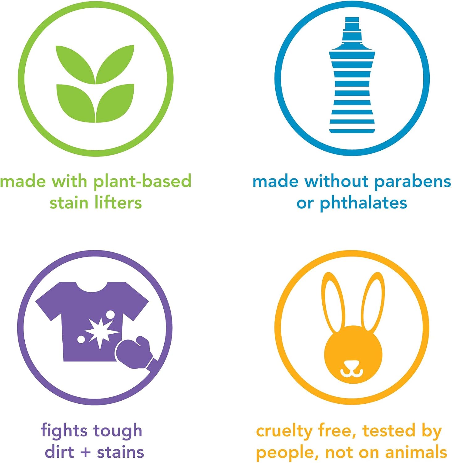 Method Paquetes de detergente para lavandería aroma a salvia playa fórmula hipoalergénica y solución quitamanchas a base de plantas que funciona en