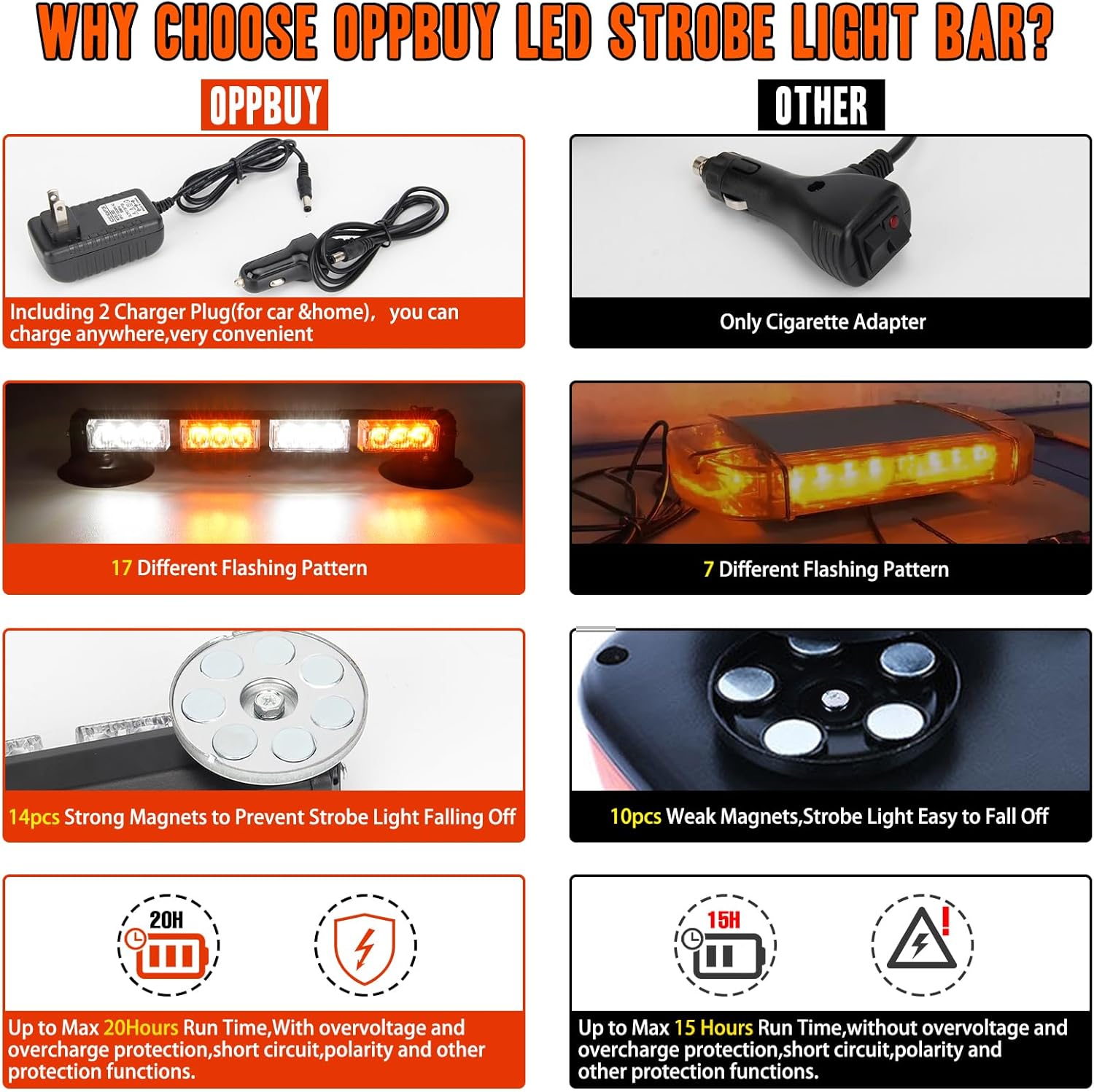 Barra de luz estroboscópica LED inalámbrica de 14.2 pulgadas, color blanco ámbar, luces LED de advertencia de peligro de emergencia con base