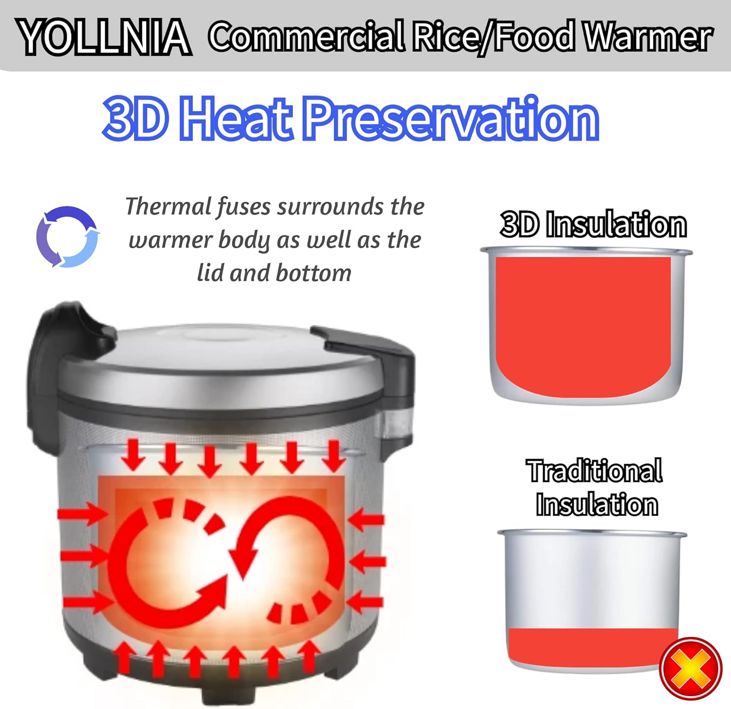 YOLLNIA Calentador de arroz comercial (no es una cocina) portátil de 18.1 cuartos de galón  100 tazas de alimentos y arroz  122  – 178  temperatura