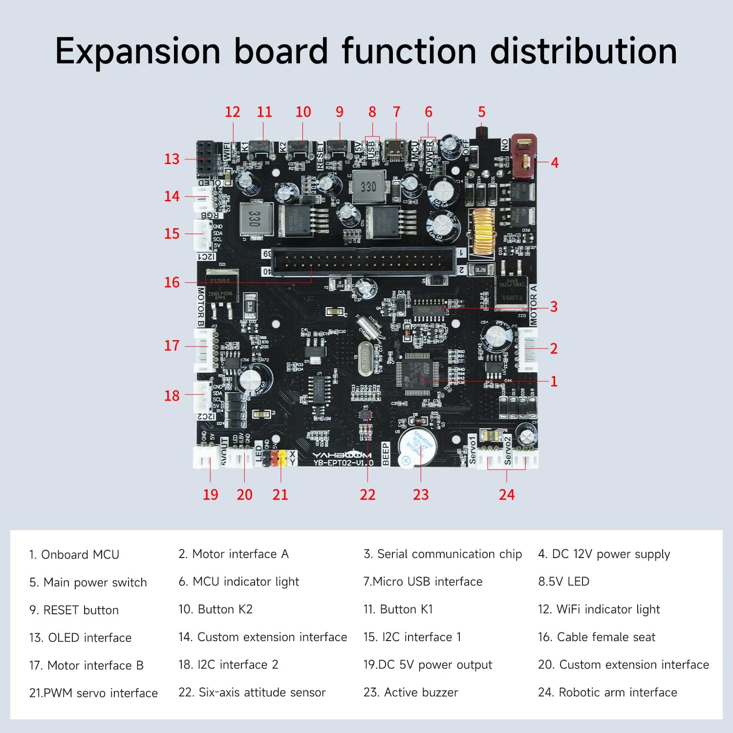 Yahboom Proyecto programable DIY ROS Starter Tank Chassis Robot con cámara AI para Jetson Nano B01 reconocimiento  Seguimiento  OpenCV  MediaPipe