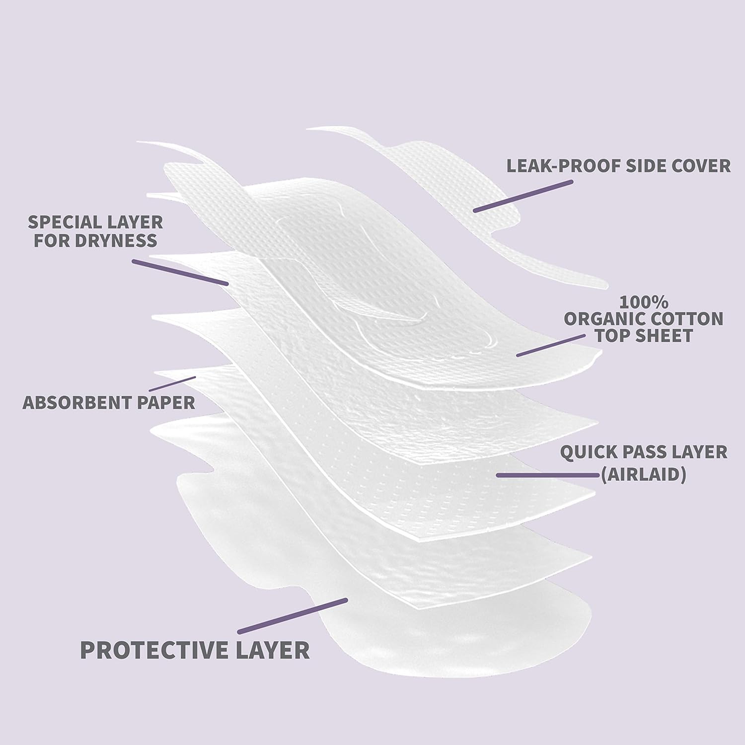 Organic Cotton Cover Pads, Cruelty-Free, Menstrual Overnight Sanitary Pads for Women, Unscented, Breathable, Vegan, Organic Pads, Natural Sanitary