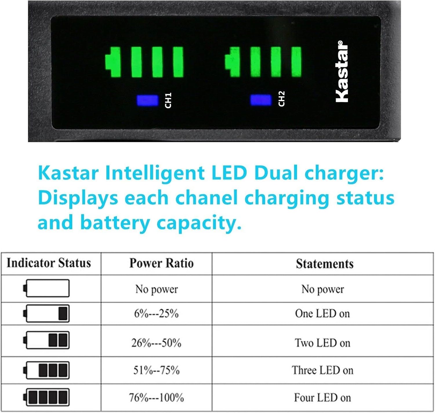 Kastar Cargador de batería USB LTD2 compatible con Motorola Talkabout T280, Talkabout T400, Talkabout T460, Talkabout T461, Talkabout T465,
