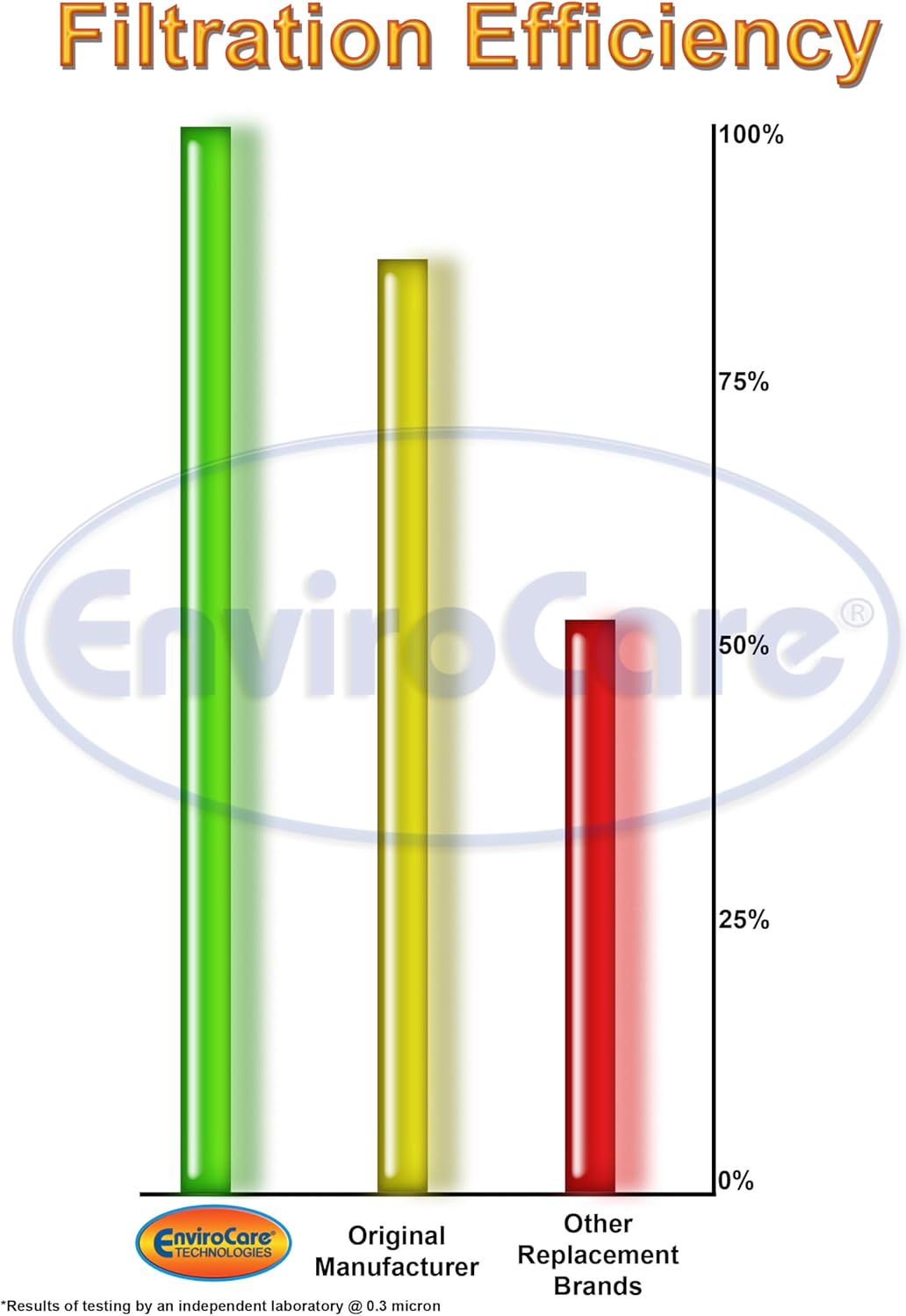 EnviroCare Bolsas de repuesto para aspiradora hechas para adaptarse a recipientes Eureka Style H. 12 bolsas y 12 filtros