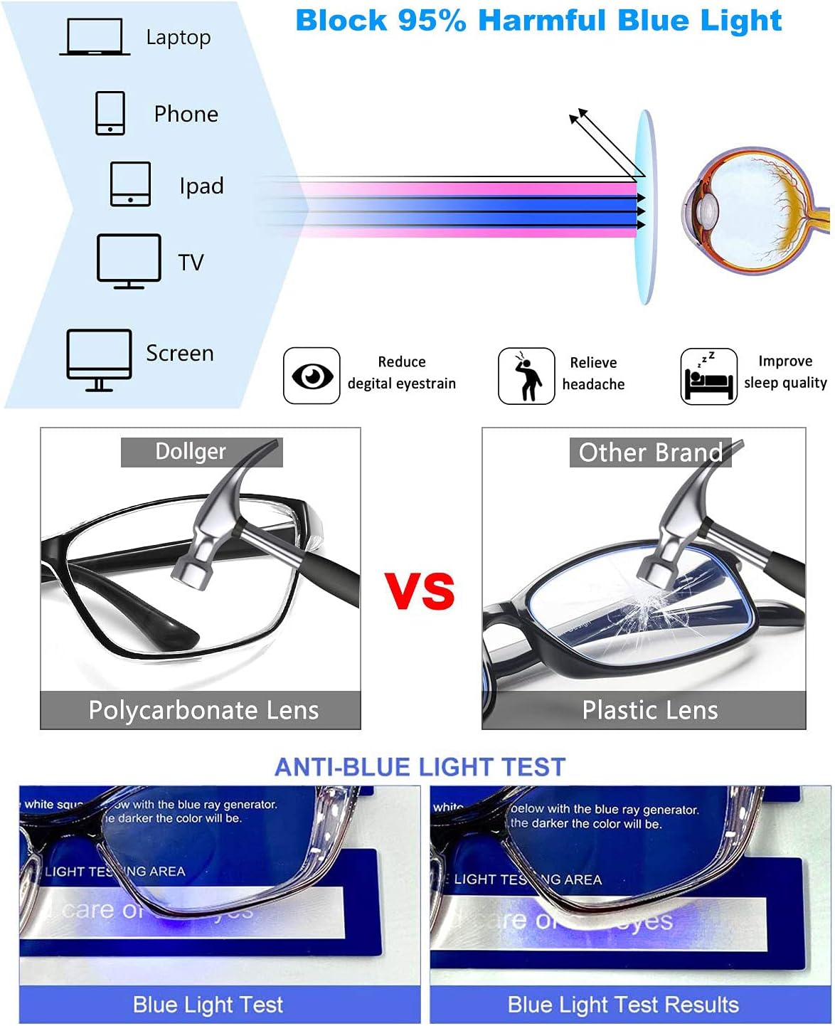Dollger Gafas de seguridad con lectores 1.5 2.0 1.0 progresivas multifoco anti niebla y bloqueo de luz azul gafas de lectura
