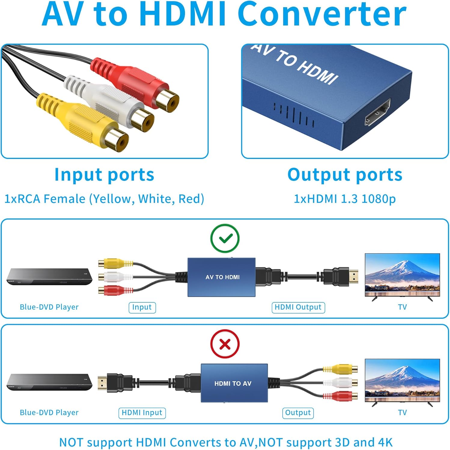 Tengchi Convertidor RCA a HDMI, adaptador compuesto a HDMI, compatible con 1080P PALNTSC compatible con PS one, PS2, PS3, STB, Xbox, VHS, VCR,