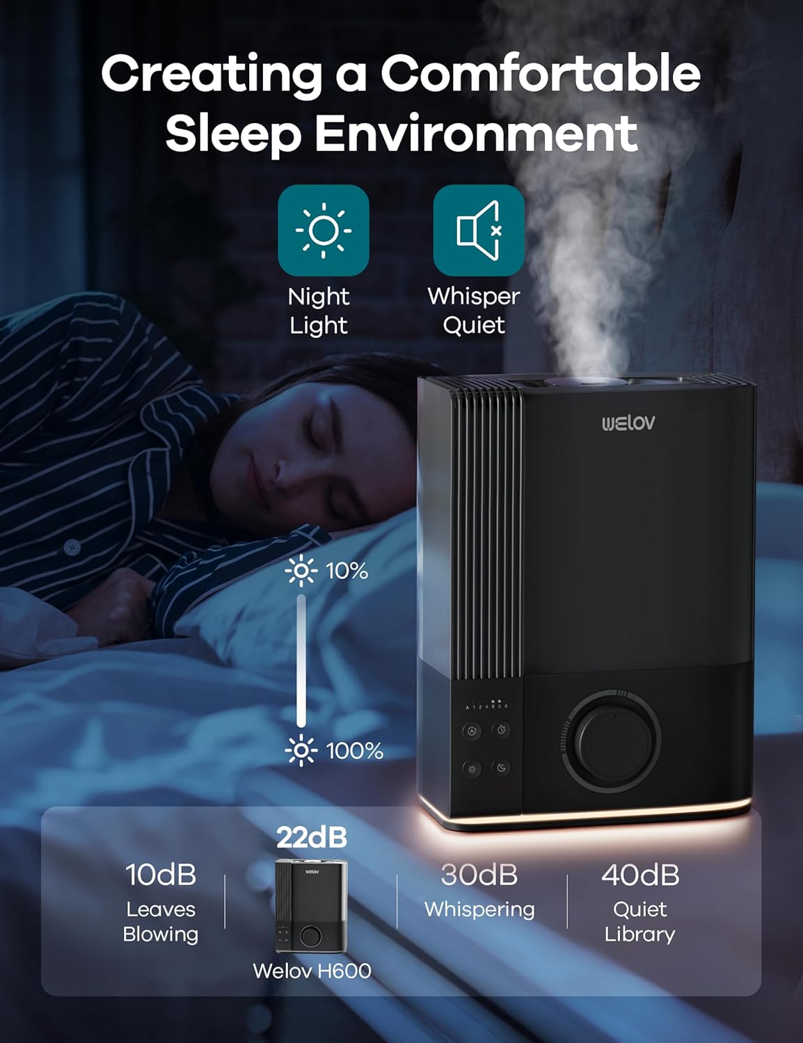 WELOV Humidificadores de 6L para habitaciones grandes, humidificadores de niebla fría de llenado superior para dormitorio, hogar, oficina, bebé y