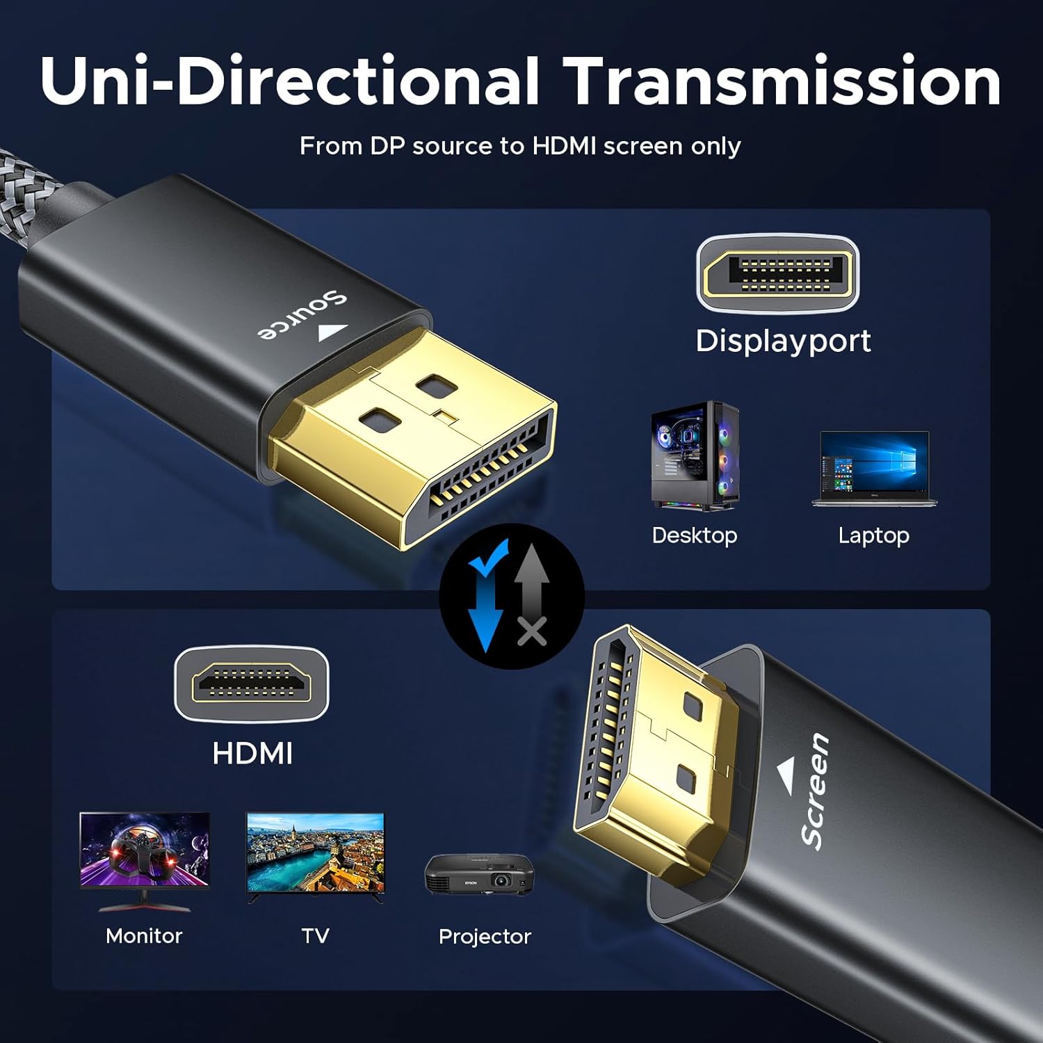 Warrky Cable DisplayPort a HDMI 4K de 6 pies, negroMáx. 120 Hz, carcasa de metal, cable de nailon Transmisión unidireccional DP 1.2 computadora a