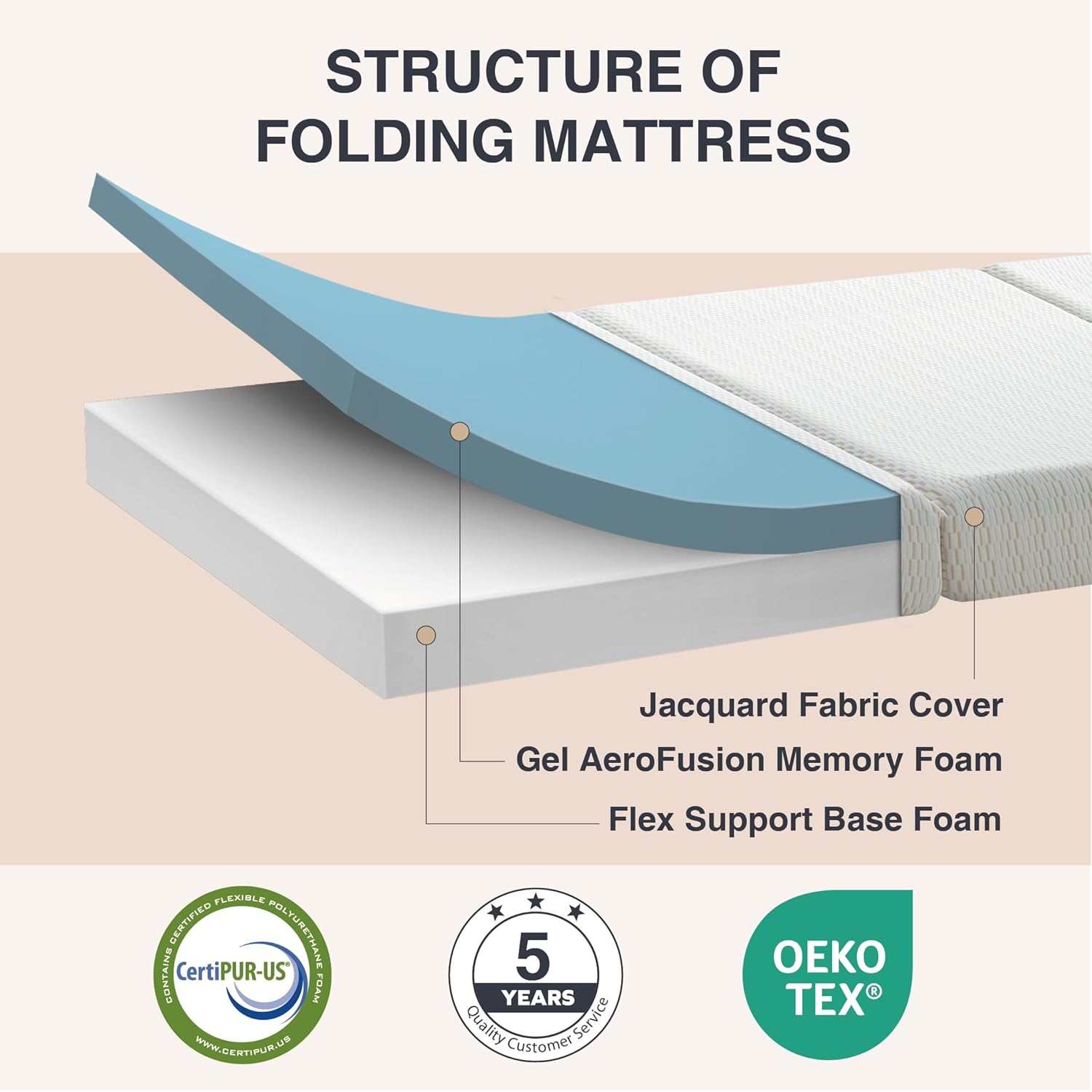Colchón plegable, cubrecolchón de espuma viscoelástica triple portátil de 4 pulgadas, certificado CertiPUR-US, con funda lavable, cama de invitados