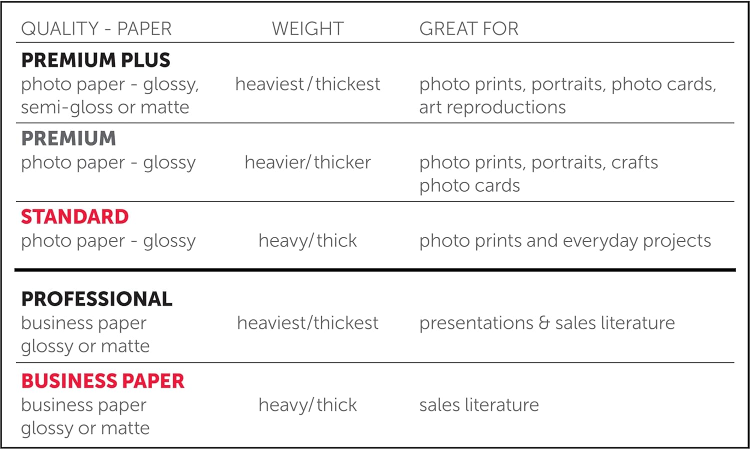 Office Depot Brand Premium Plus – Papel fotográfico brillante, tamaño carta (8 12 x 11 pulgadas), 10.5 mil, paquete de 50 hojas