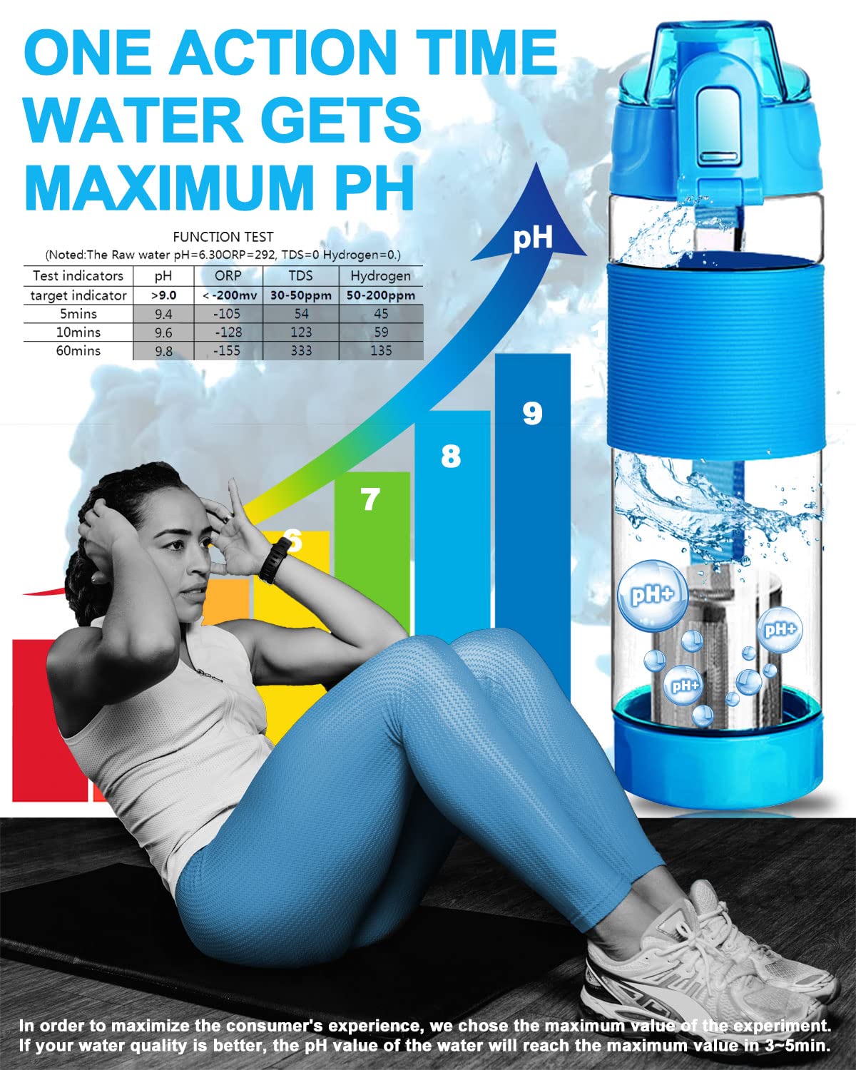 Botella de agua alcalina de 22 onzas con filtro de minerales filtrados para reducir ORP Ph filtro de agua alcalina 9.5, botella de filtro de agua