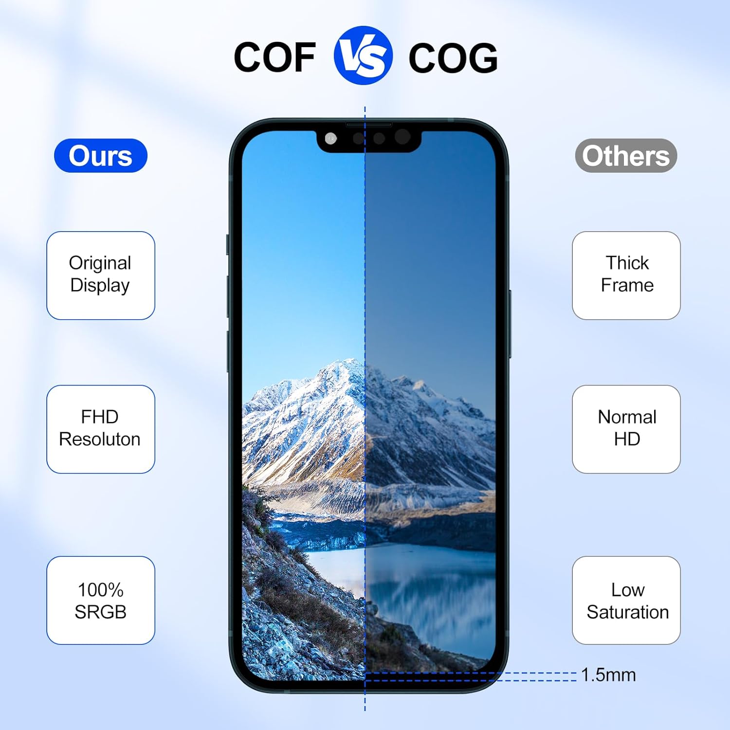 Reemplazo de pantalla para iPhone 12 Mini, pantalla Full HD de 5.4 pulgadas y ensamblaje de digitalizador táctil, pantalla FHD digitalizador de