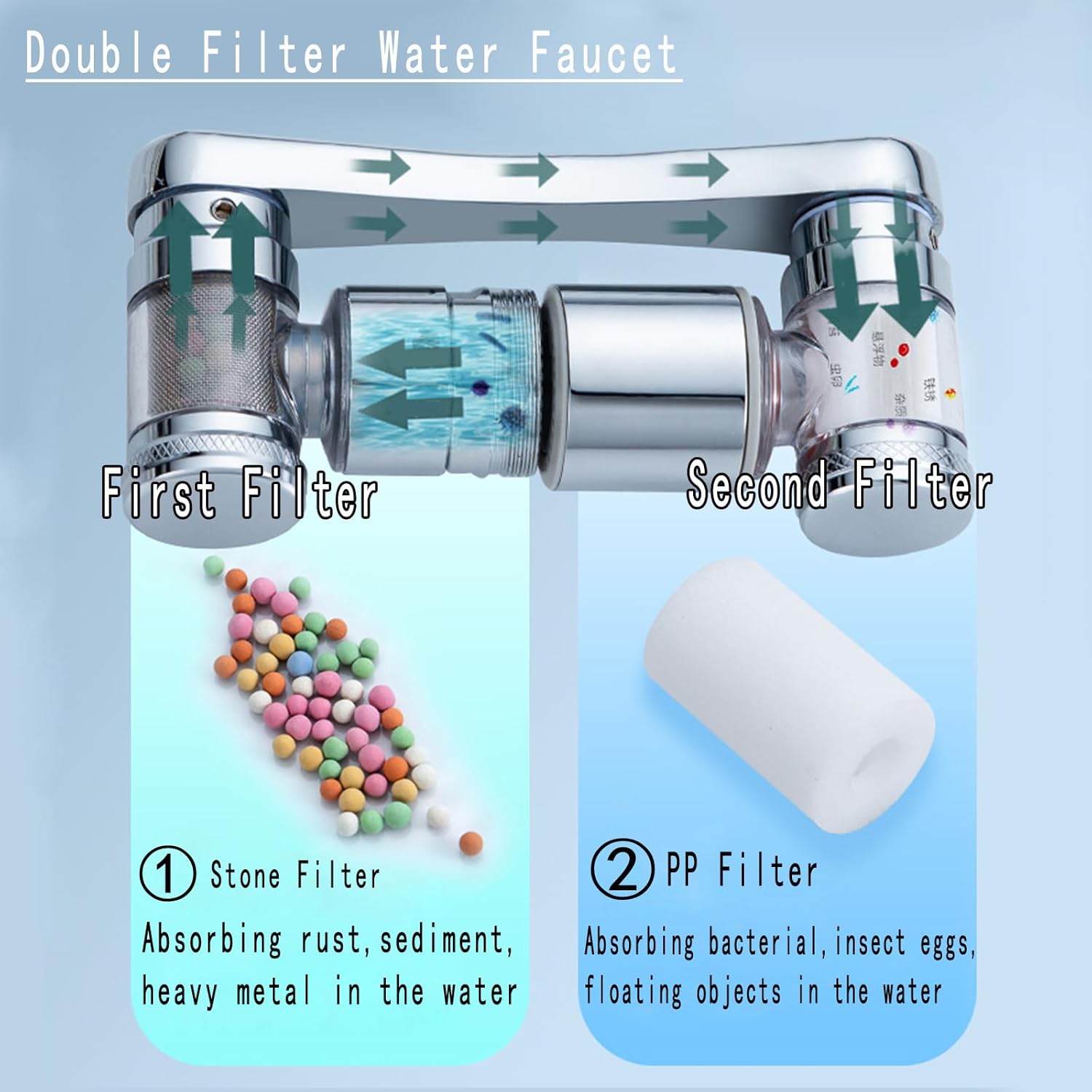5 unidades de filtro de agua aireador extensor de grifo, anillos de filtro de cerámica, grifo de filtro universal contra salpicaduras, mejora las