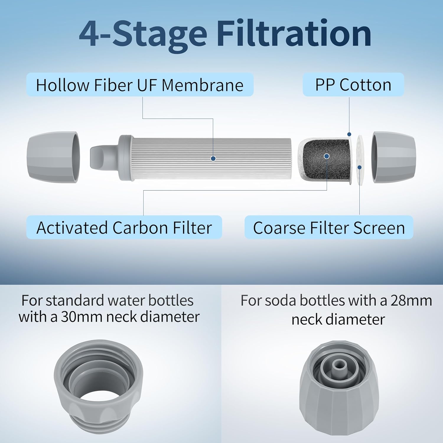 Yuclet Paquete de 4 popotes de filtro de agua, sistema de filtración de agua personal portátil, purificador de agua, supervivencia, preparación de