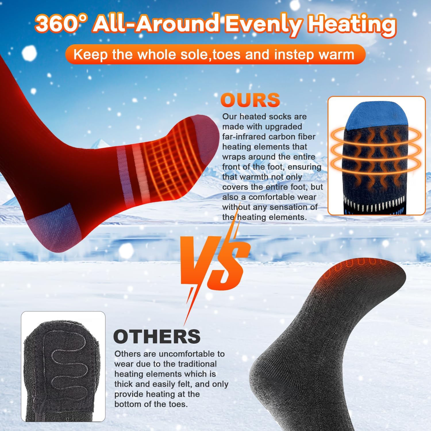 VICEPLUS Heated Socks for Men Electric Women Electric Socks for Men Rechargeable 5000mAh*2 Batteries Warm Socks APP Control Thermal Socks Washable