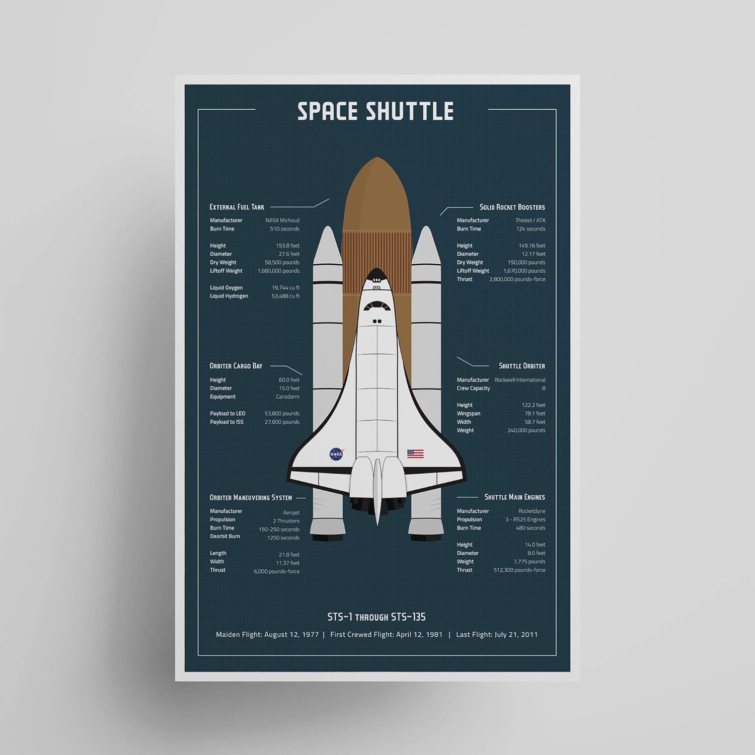 NASA Space Shuttle Poster Space Decor, Unframed, Gifts under $20