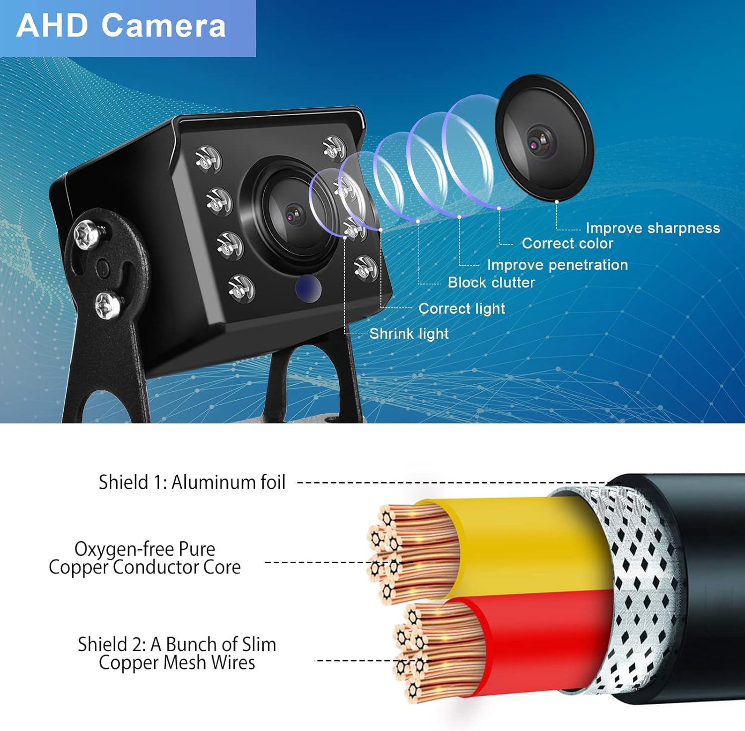 Cámara de respaldo AHD y CVBS Cable de 4 pines + conector RCA, Hodozzy IP69 impermeable cámara de visión trasera para automóvil, visión nocturna,