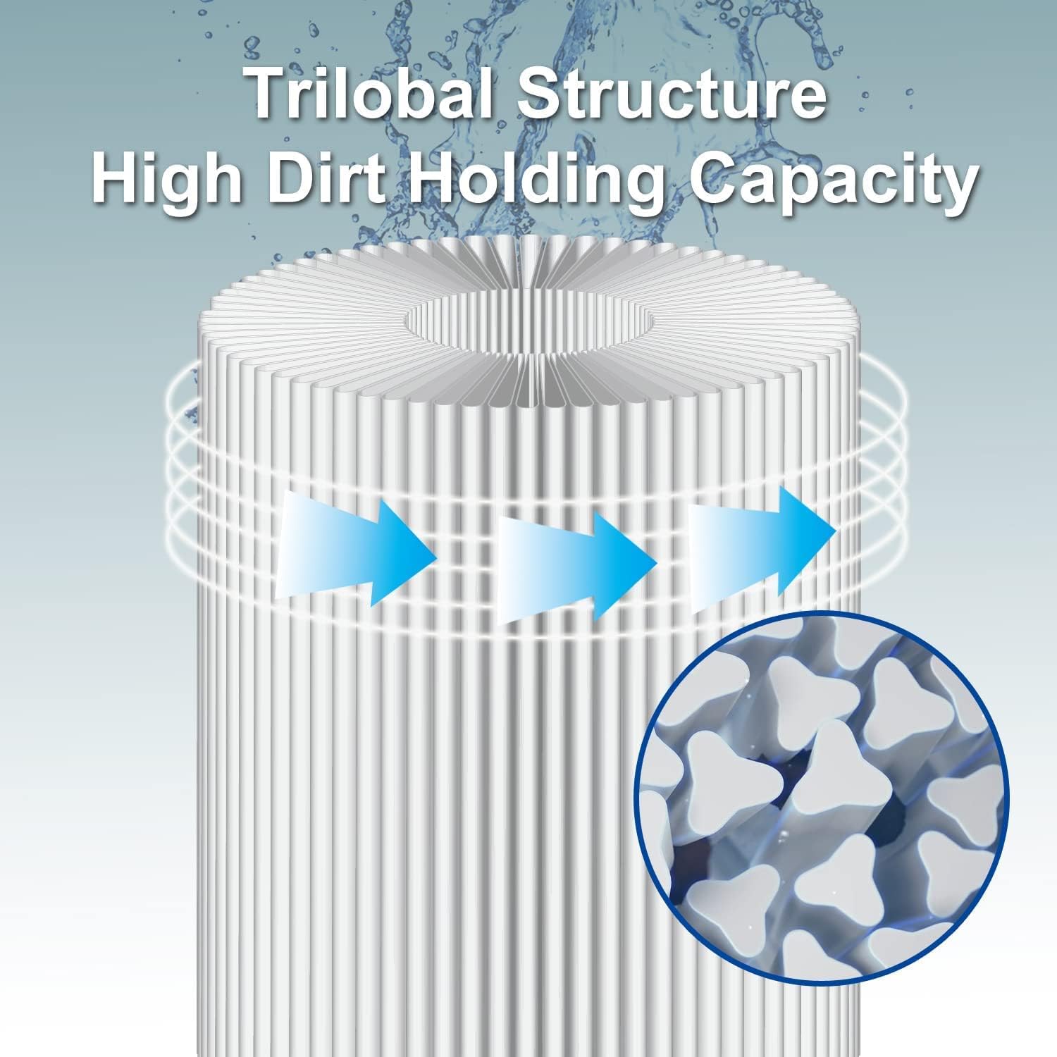 Yinage Filtro 6CH-940 para filtro de spa PWW50P3 (rosca gruesa de 1 12 pulgadas), Unicel 6CH-940, 817-0050, Filbur FC-0359, 25252, 378902,