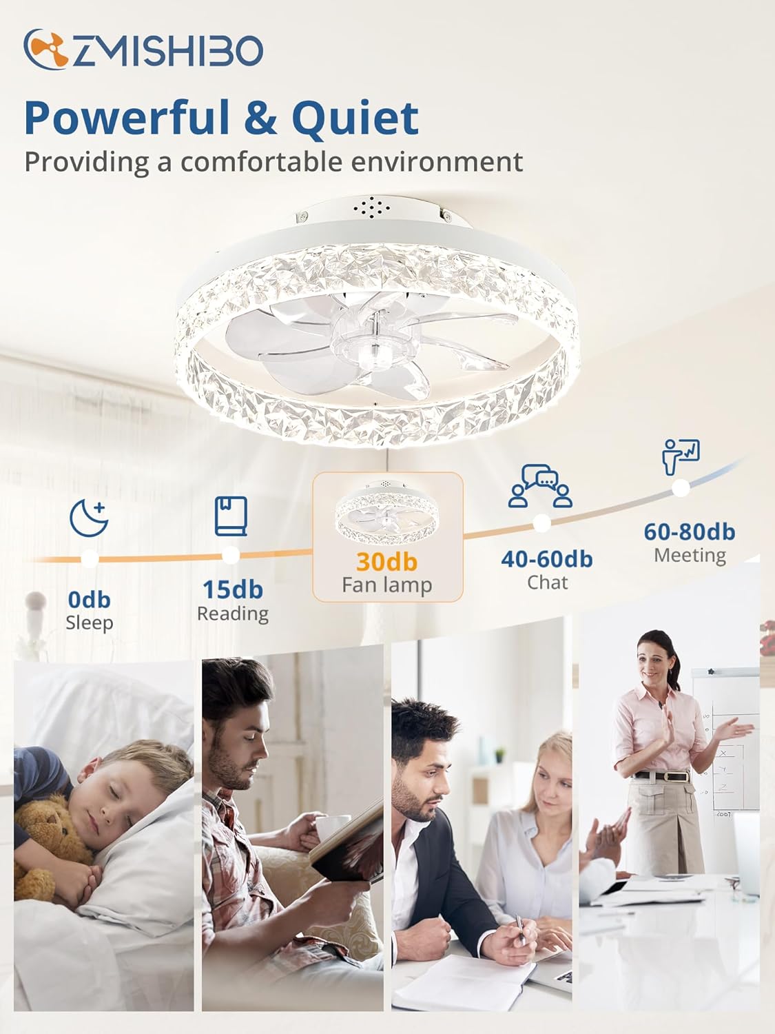 ZMISHIBO Ventiladores de techo con luces, ventilador de techo de perfil bajo con luz y control remoto, ventilador de techo empotrado, reversible,