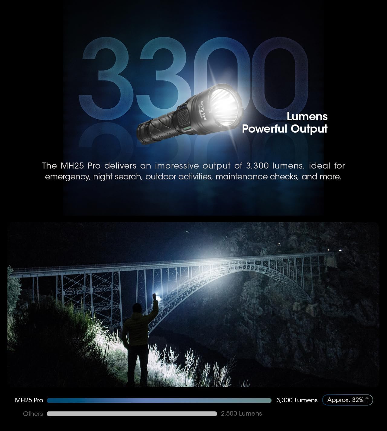 Nitecore MH25 Pro – Linterna de largo alcance, 3300 lúmenes de alto lumen de 770 yardas de largo alcance, USB-C recargable compacta luz de caza