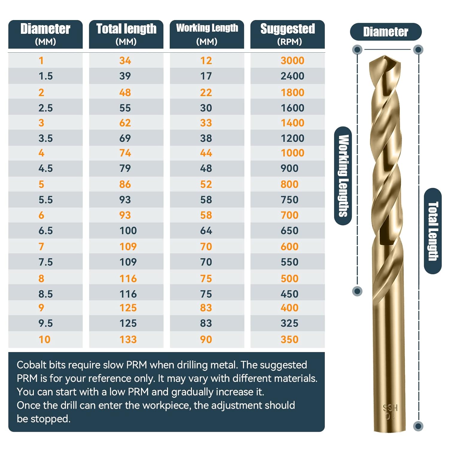 Juego de brocas de cobalto, brocas M35 Twist HSS de vástago recto, brocas de acero de alta velocidad de 0.079 pulgadas para perforar en metal duro,