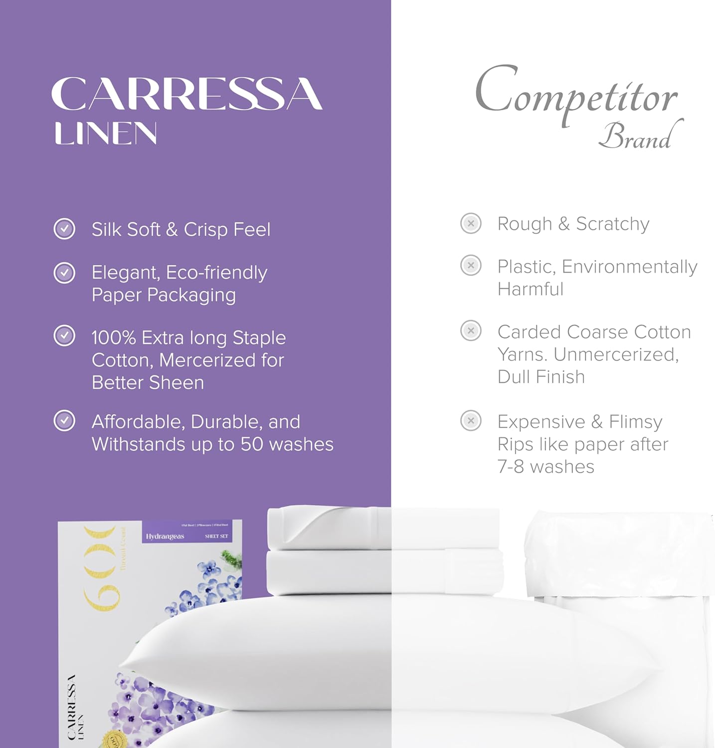 Carressa Linen – Juego de sábanas 100% algodón de 600 hilos