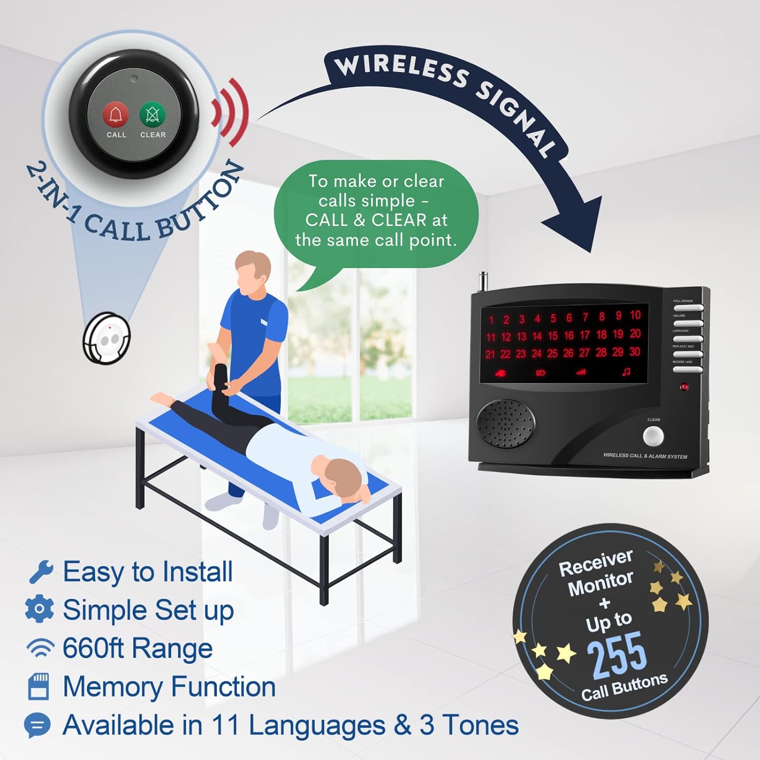 SYNLETT Sistema de llamada inalámbrico para enfermeras con 5 botones de llamada de doble función y 1 unidad central de monitoreo para clínica,