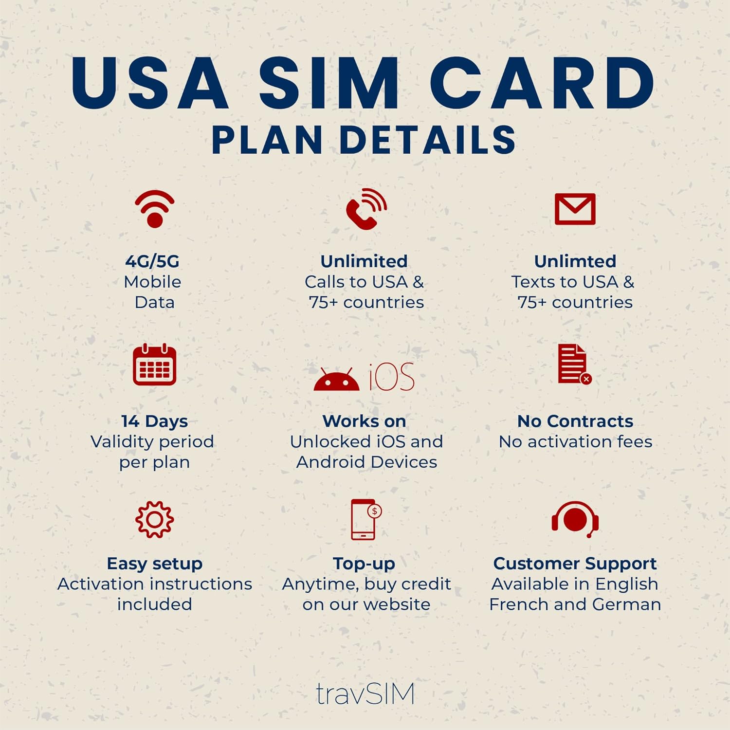 travSIM Tarjeta SIM prepagada de EE. UU.  6 GB de datos móviles con velocidad 4G5G  Llamadas ilimitadas y mensajes de texto en los Estados Unidos