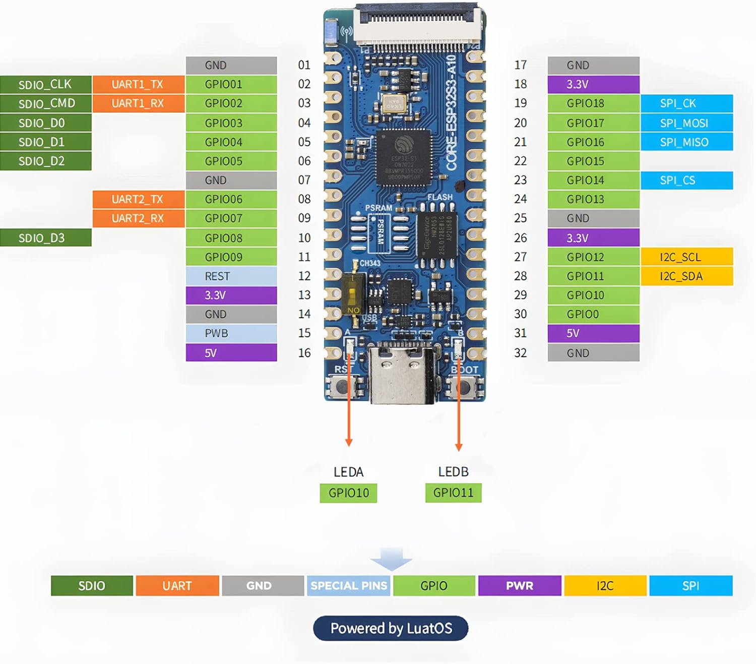3 placas de desarrollo USB C ESP32 S3, ESP32-S3 MCU con PSRAM de 8 MB, flash de 16 MB y SRAM de 512 K, placa ESP32 con WiFi, Bluetooth, CH343P a