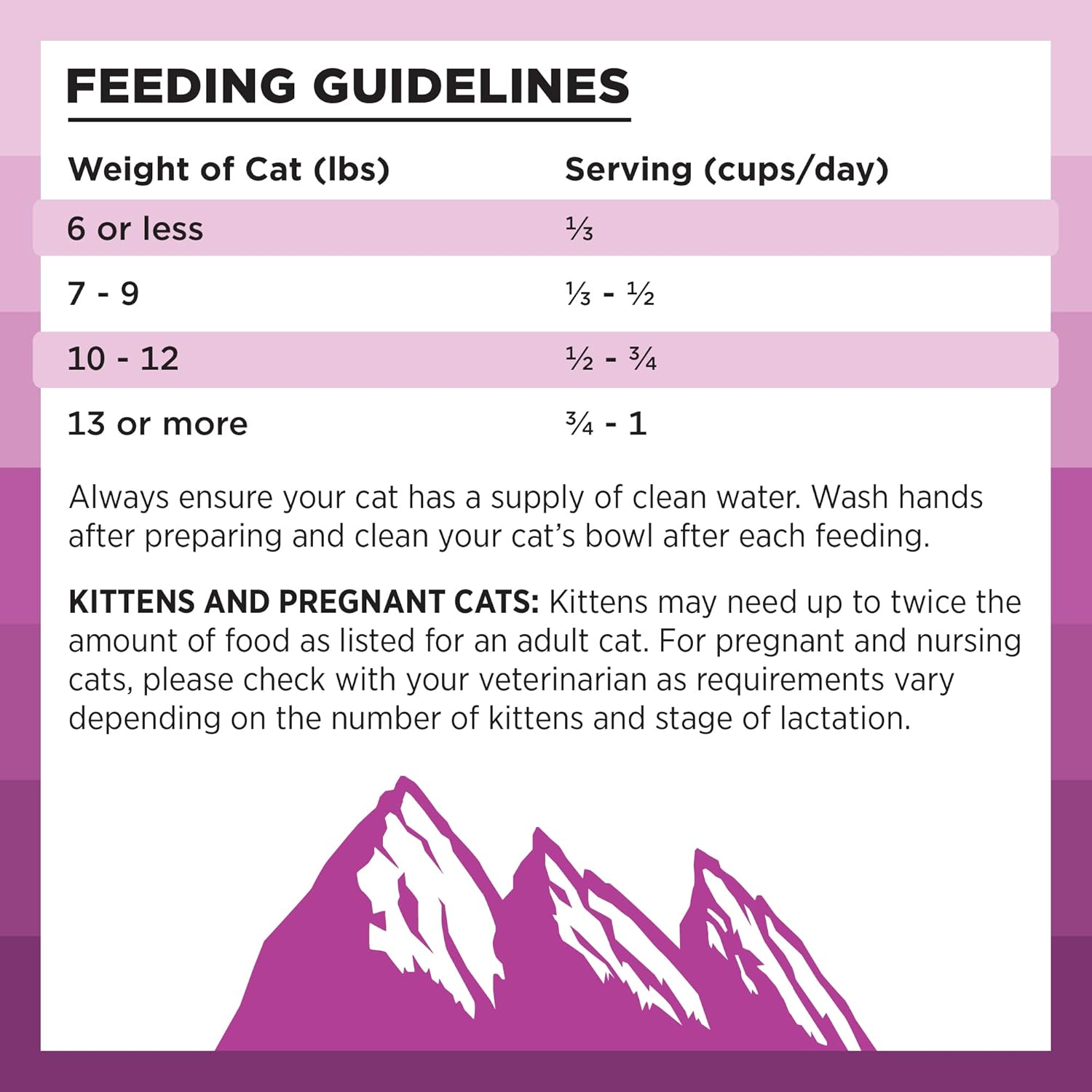 BIXBI Rawbble Dry Food Receta de salud digestiva de pollo para gatos, 10 libras