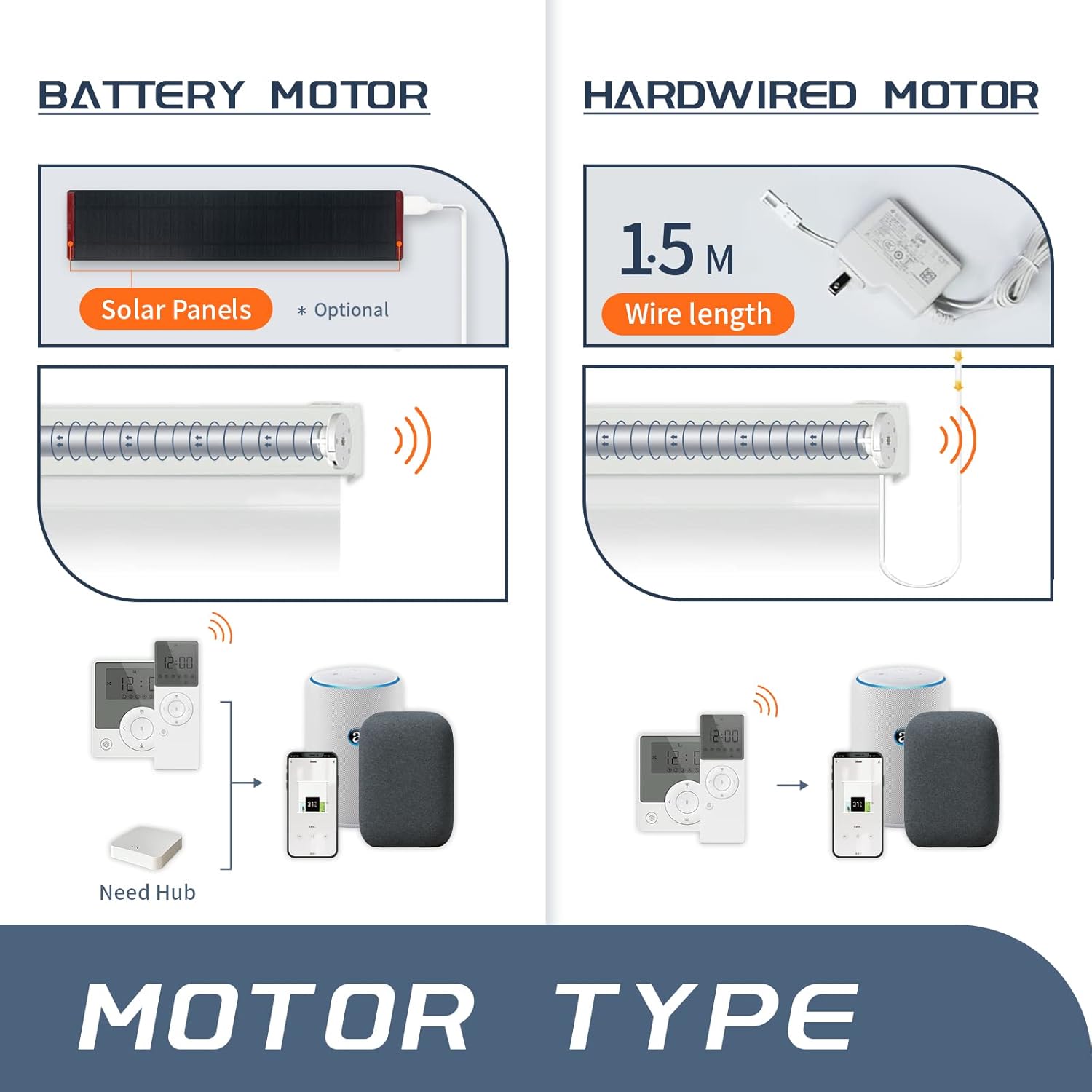 Persianas opacas motorizadas personalizadas con cenefa Bluetooth APPControl compatible con Alexa, Google, Siri (azul tenim)