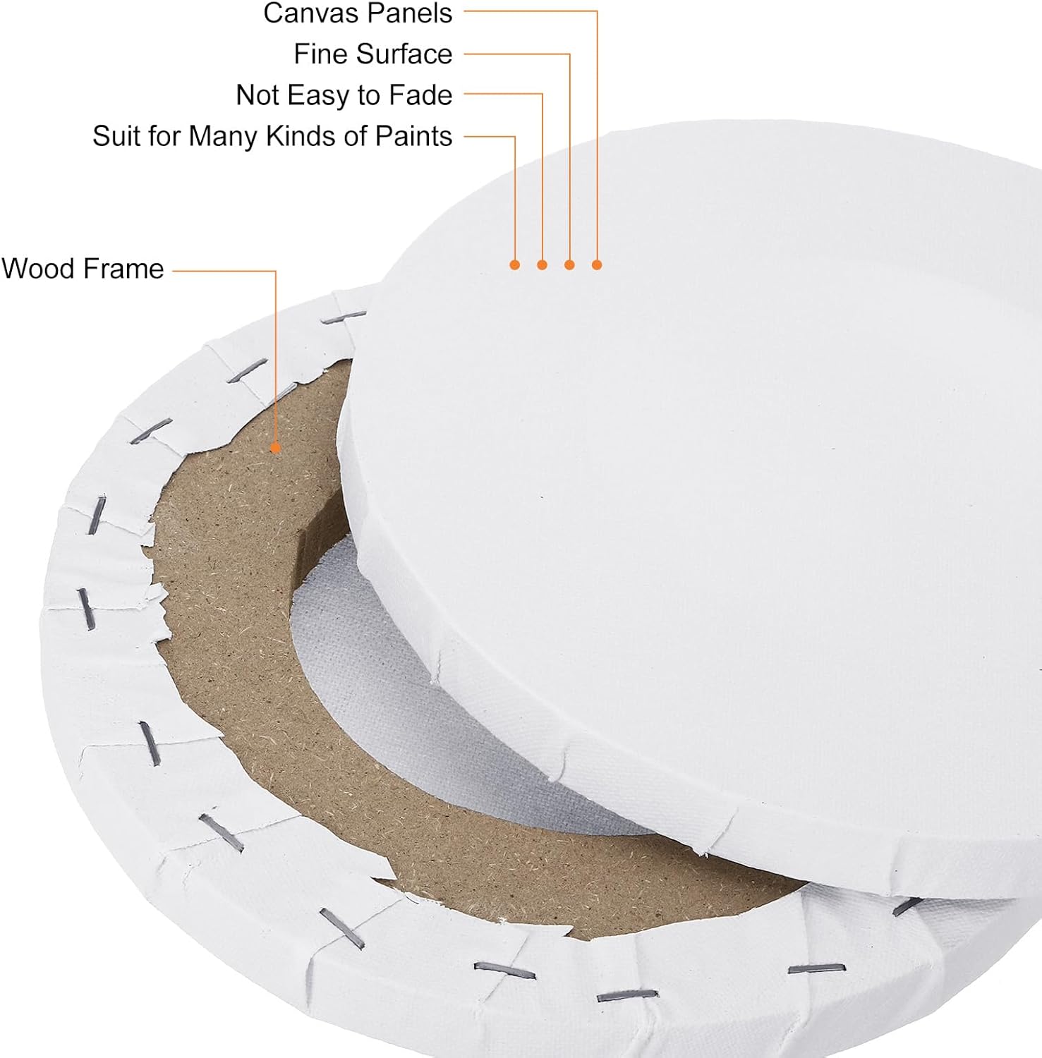 PATIKIL Lienzos de pintura para pintar, paquete de 3 paneles redondos de madera de 6 pulgadas, bastidor de madera estirado en blanco para acrílico,