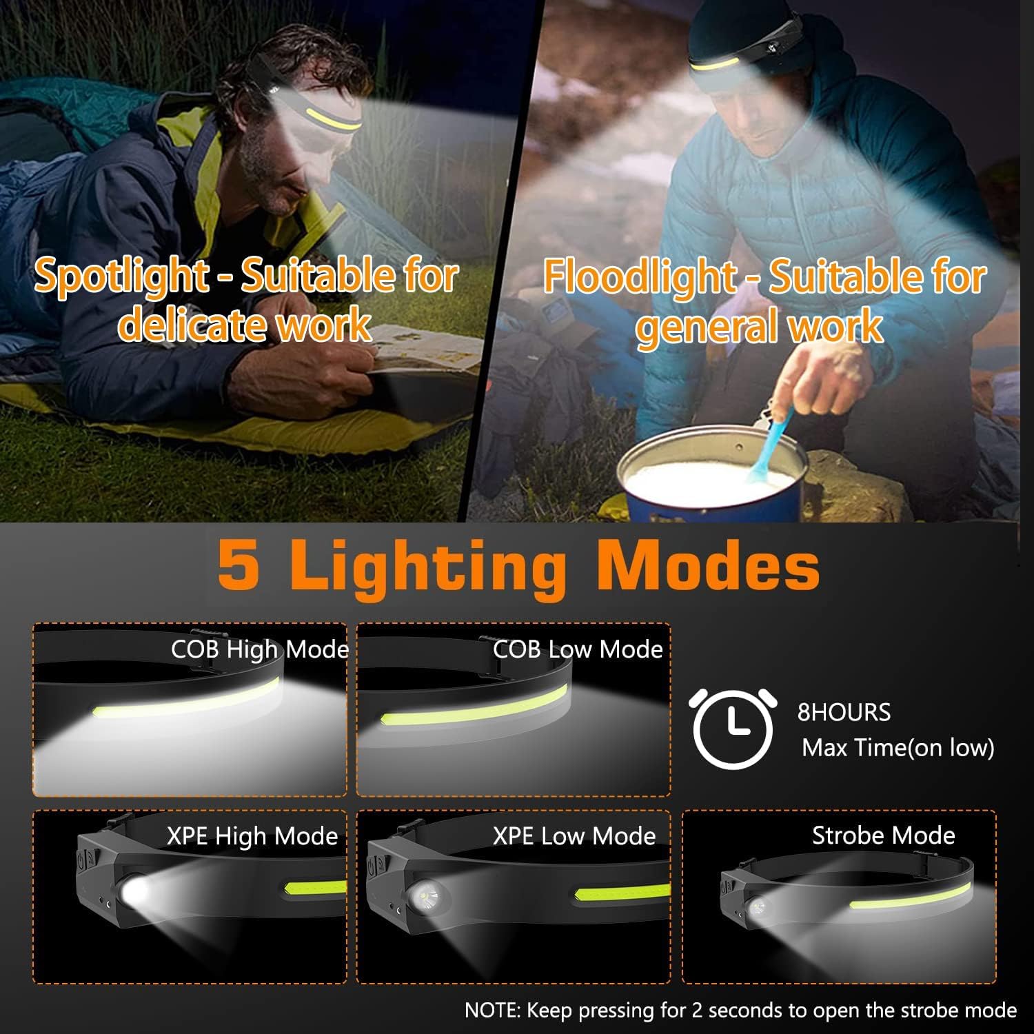 Delfi – Lámpara de tira Pro, 230 de haz ancho LED Everlyte linterna frontal con inducción de todas las perspectivas, luz de diadema, sensor de