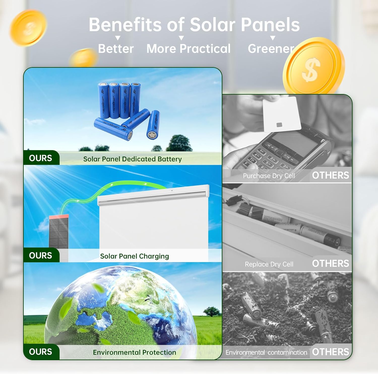 DONGFXK Panel solar motorizado persianas enrollables mejoradas a inteligentes con oscurecimiento de cortesía persianas eléctricas automáticas para