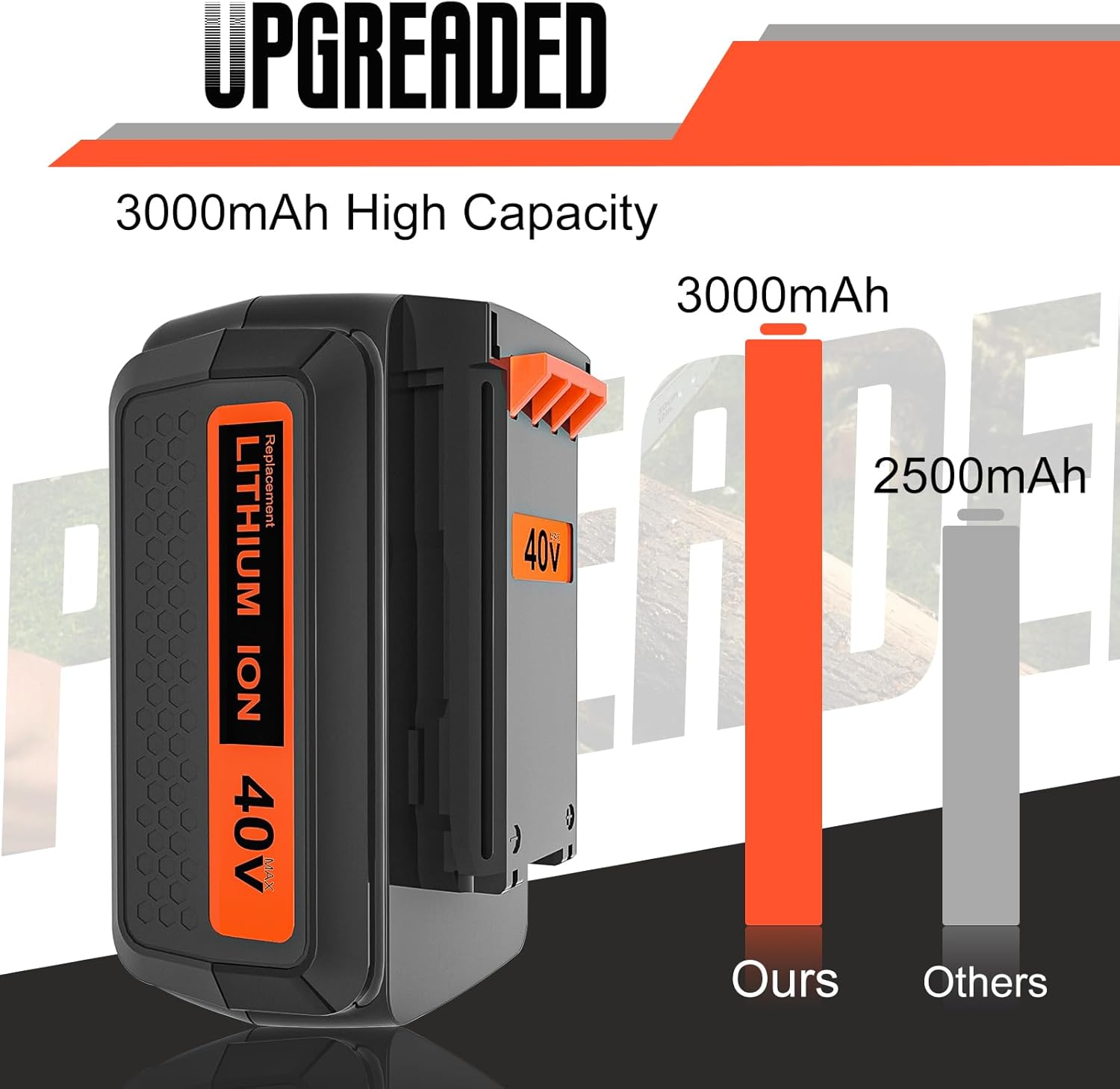 Paquete de 1 batería LBX2040 de 3000 mAh de 40 voltios y cargador de repuesto para Black and Decker 40V batería compatible con batería de litio
