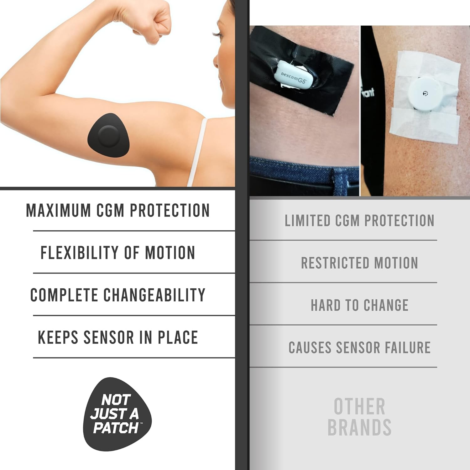 Not Just A Patch CGM Parches de sensor para sensores libres y Medtronic (paquete de 20)  Resistente al agua y duradero durante 10-14 días  Cubiertas