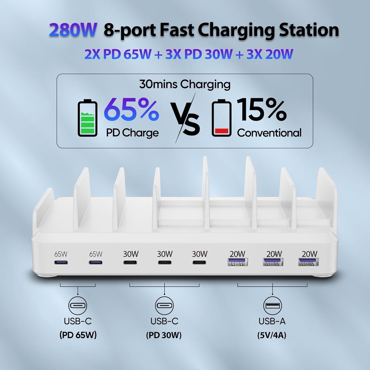 Estación de carga de 280 W para múltiples dispositivos, estación de carga USB C de 8 puertos de carga rápida para MacBook iPhone 15 Teléfono iPad