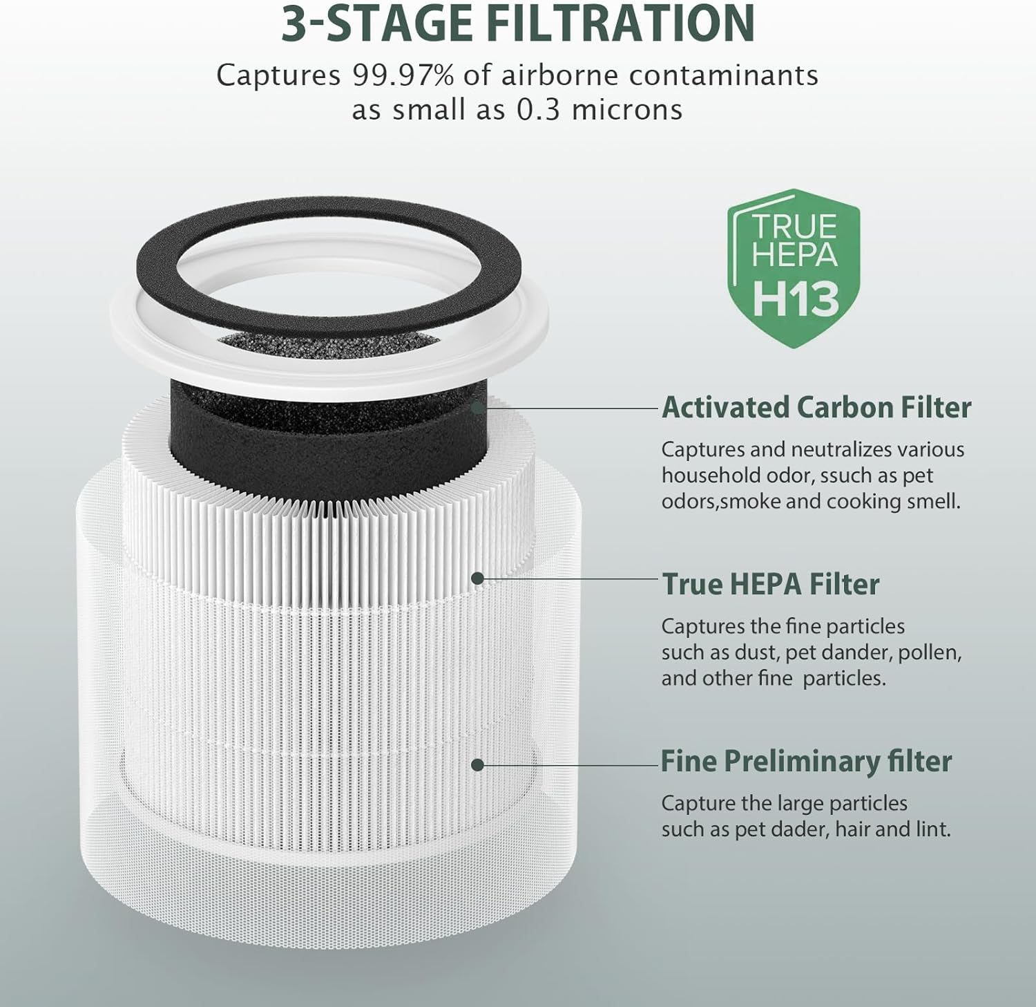 Filtro de repuesto True HEPA P07 compatible con FULMINARE PU-P07 Air Puri-Fier, H13 True HEPA 3 en 1, paquete de 2