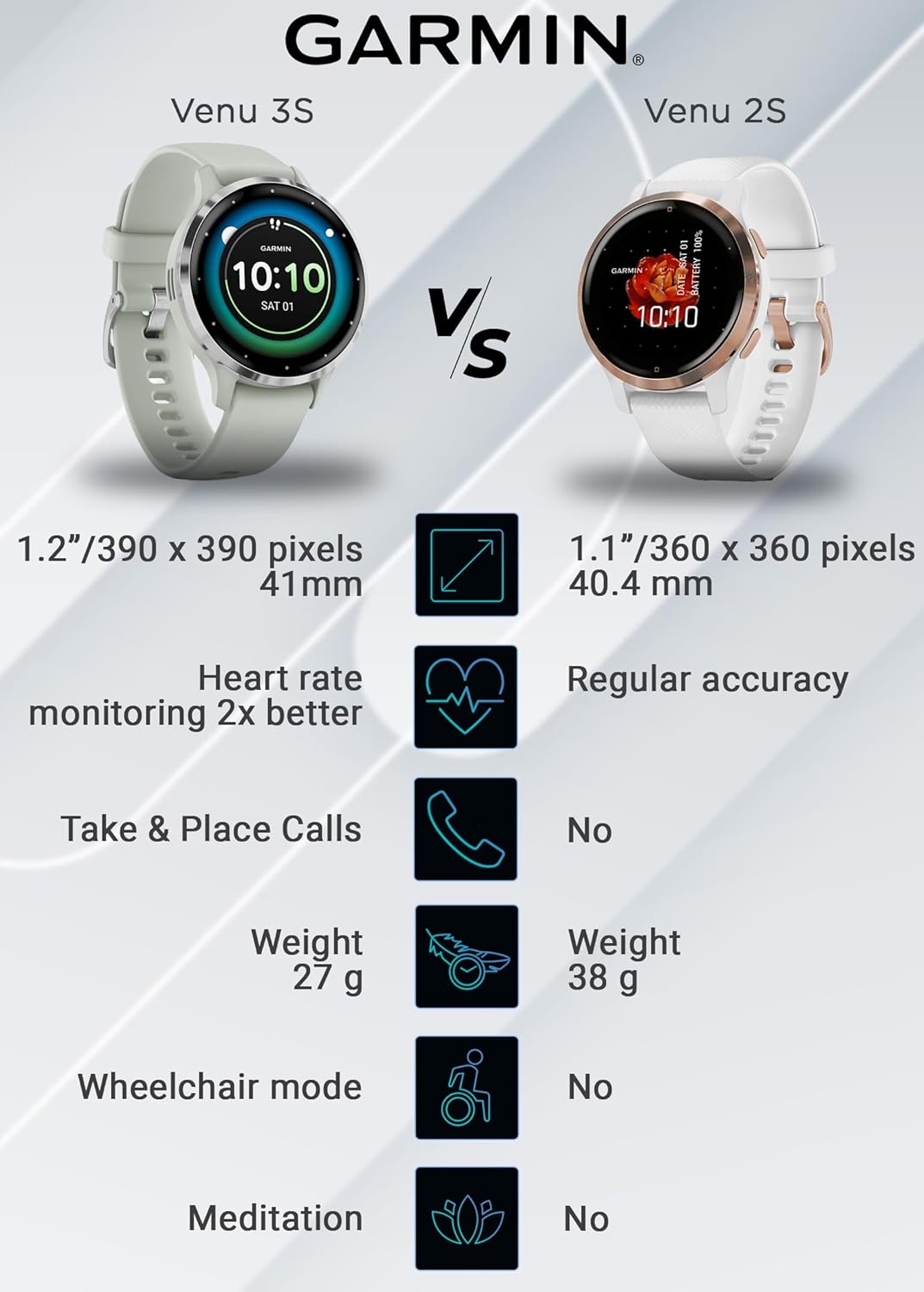 Wearable4U Garmin Venu 3S Reloj inteligente con GPS, pantalla AMOLED de 1.61 pulgadas, características avanzadas de salud y fitness, hasta 10 días