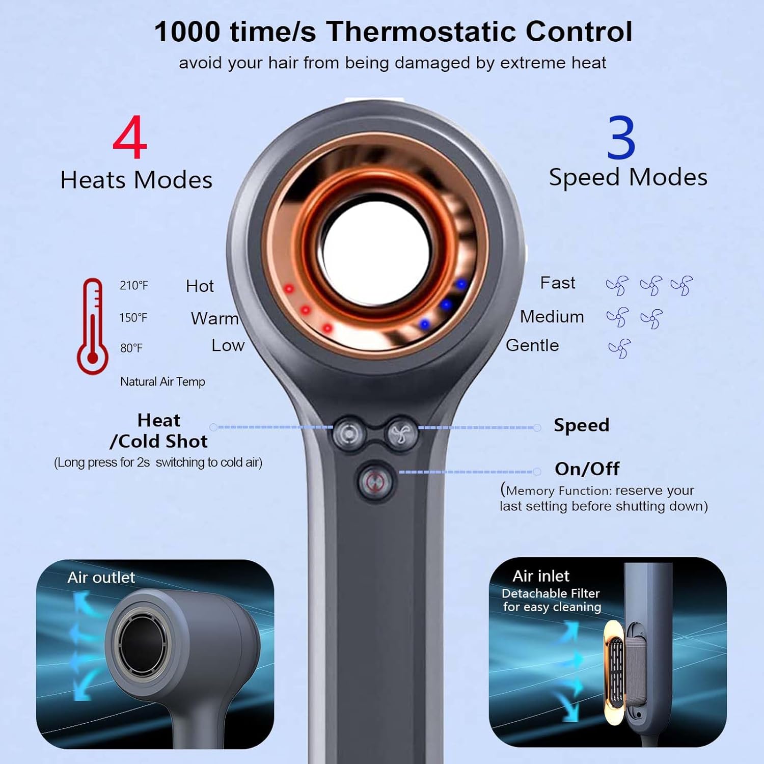 Secador de pelo iónico, secador de pelo profesional con motor sin escobillas de alta velocidad de 110,000 rpm, para secado rápido, secador de pelo