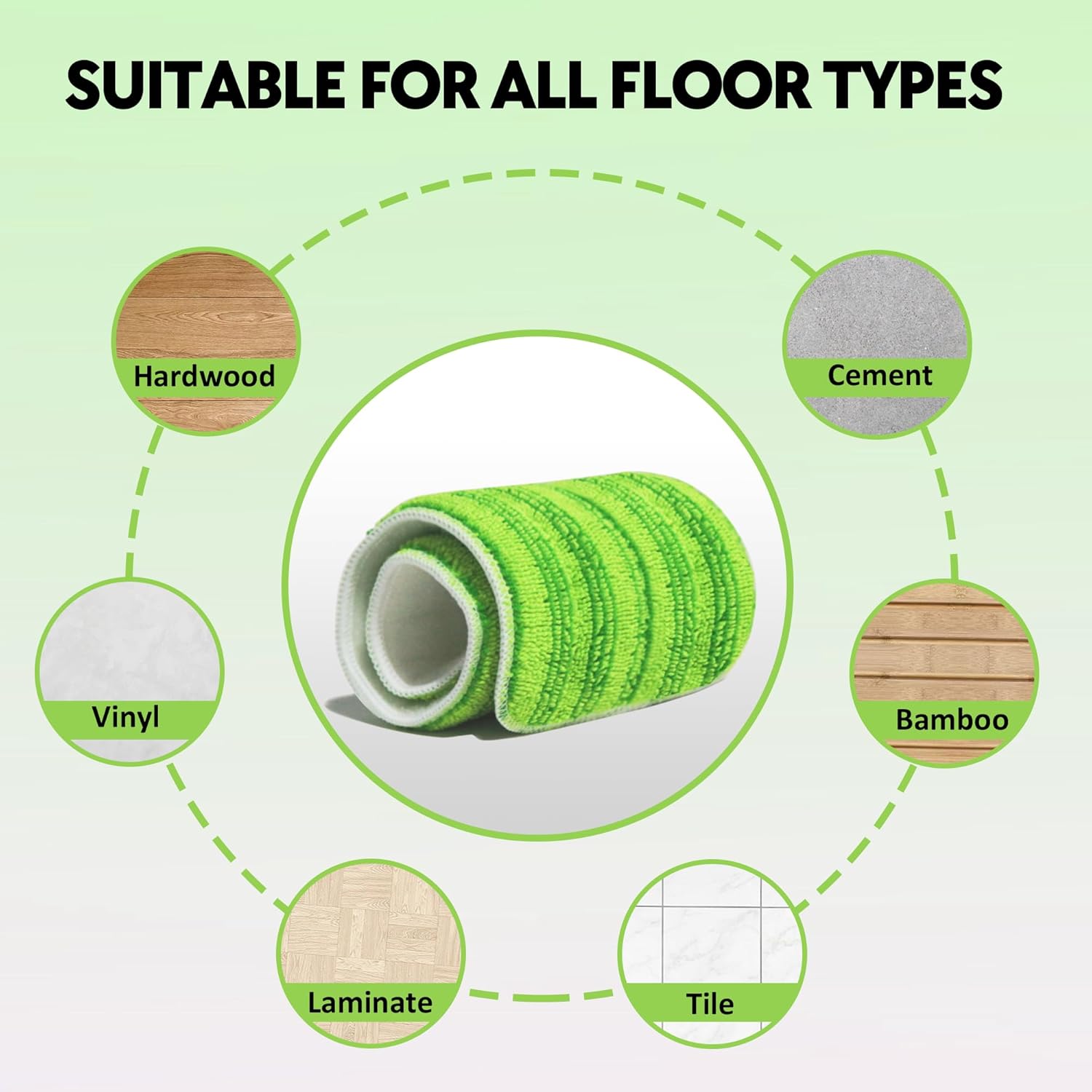 POPTEN – Almohadillas reutilizables para trapeador Swiffer PowerMop, almohadillas de microfibra de 15 pulgadas, repuestos de mopa eléctrica lavables
