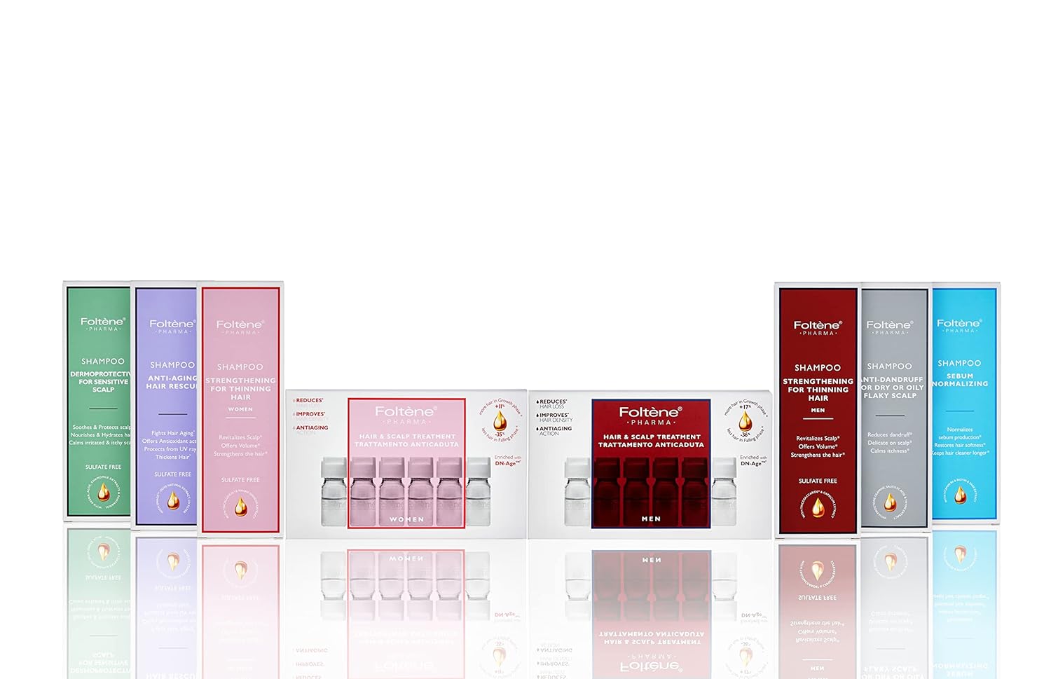 FOLTENE Tratamiento para el cabello y el cuero cabelludo para mujeres (nuevo embalaje)  Solución de pérdida de cabello con tricalgoxilo para