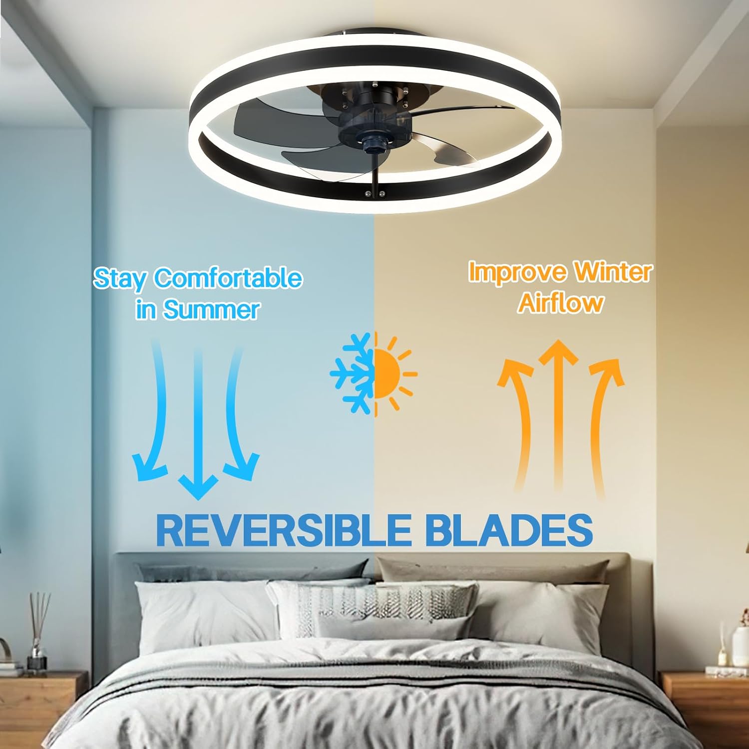 Ventilador de techo LED de perfil bajo de 19.7 pulgadas con luz, moderno, montaje empotrado semi-cerrado, aplicación inteligente y control remoto, 6