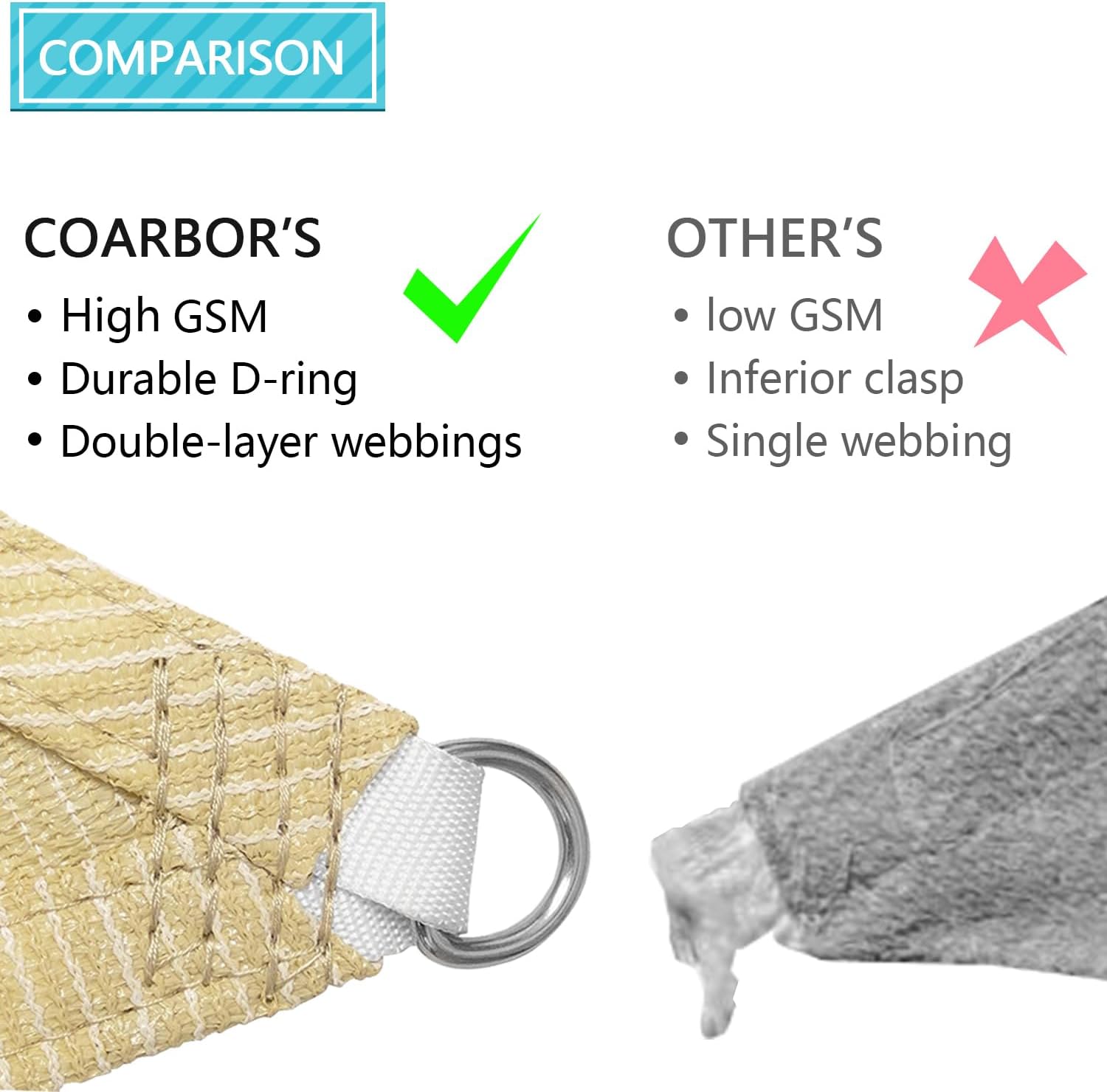 Coarbor Toldo cuadrado triangular equilátero de 20 x 20 x 20 pies, color beige, resistente al sol, grado comercial, para patio al aire libre