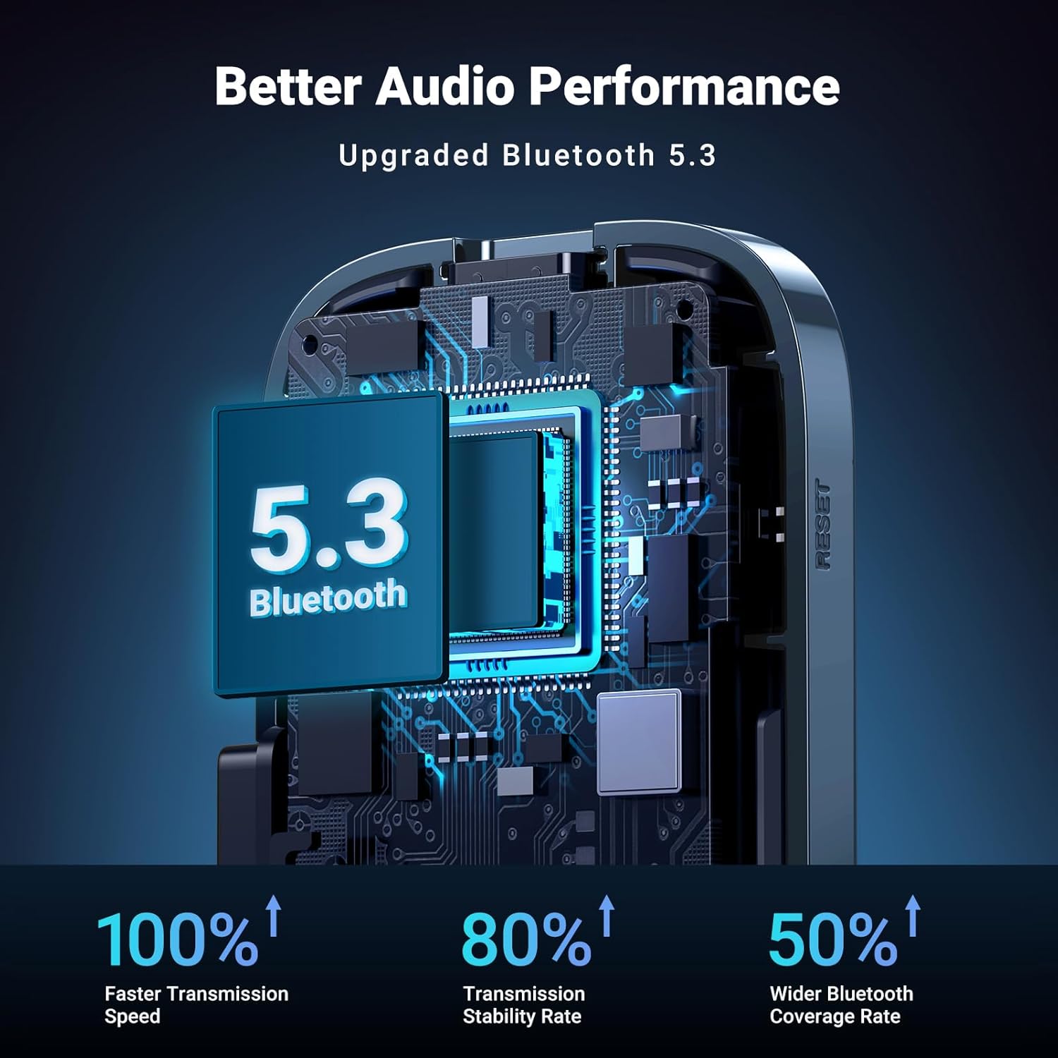UGREEN Adaptador Bluetooth auxiliar 5.3 para coche, mayor conexión Adaptador auxiliar Bluetooth para automóvil, Bluetooth aux para receptor de audio